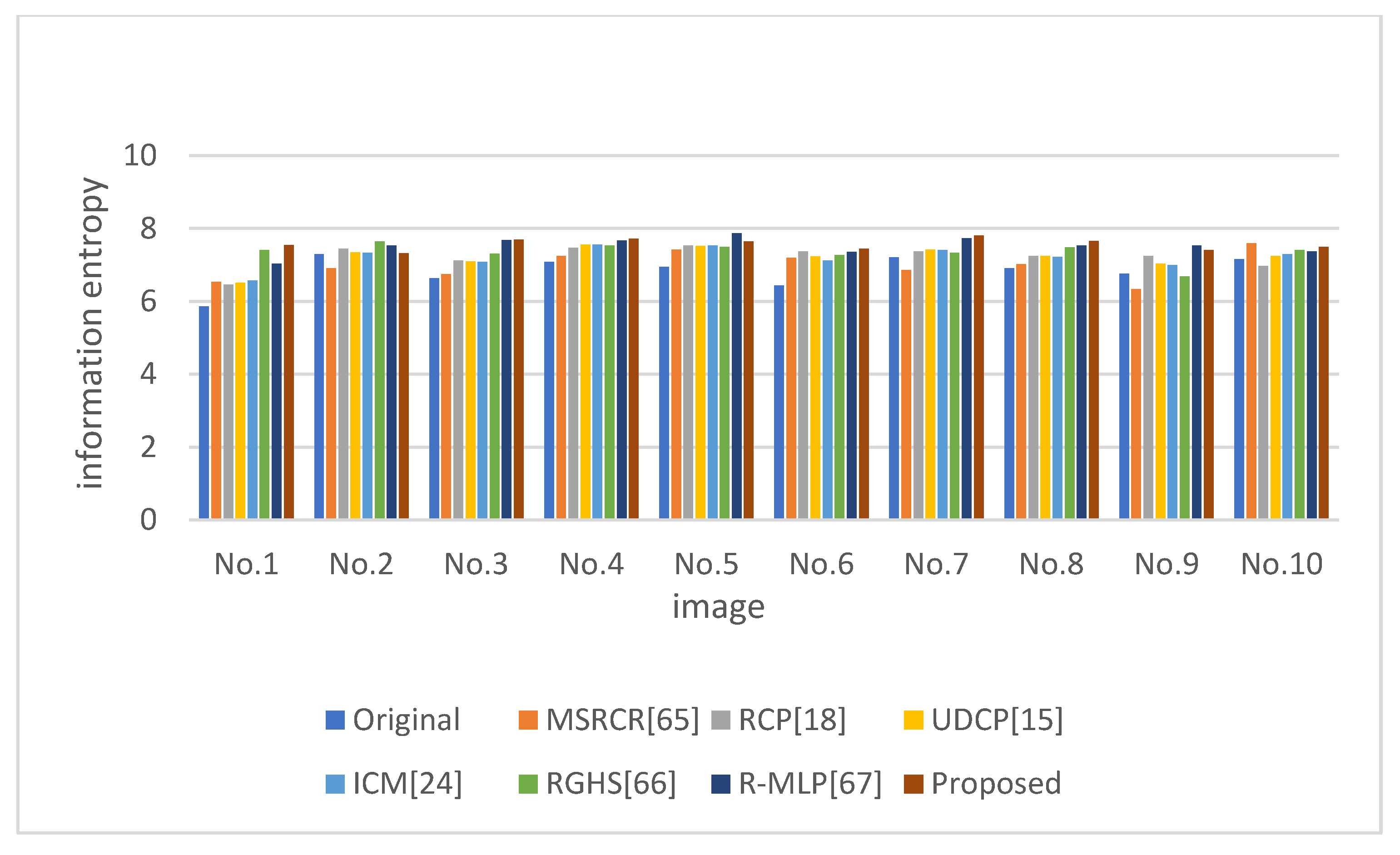 Electronics 11 02537 g013 550
