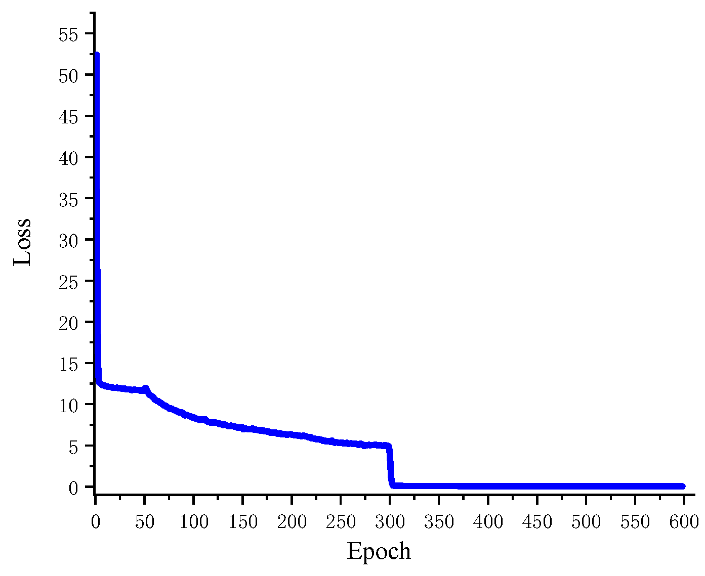 Electronics 11 02538 g003 550