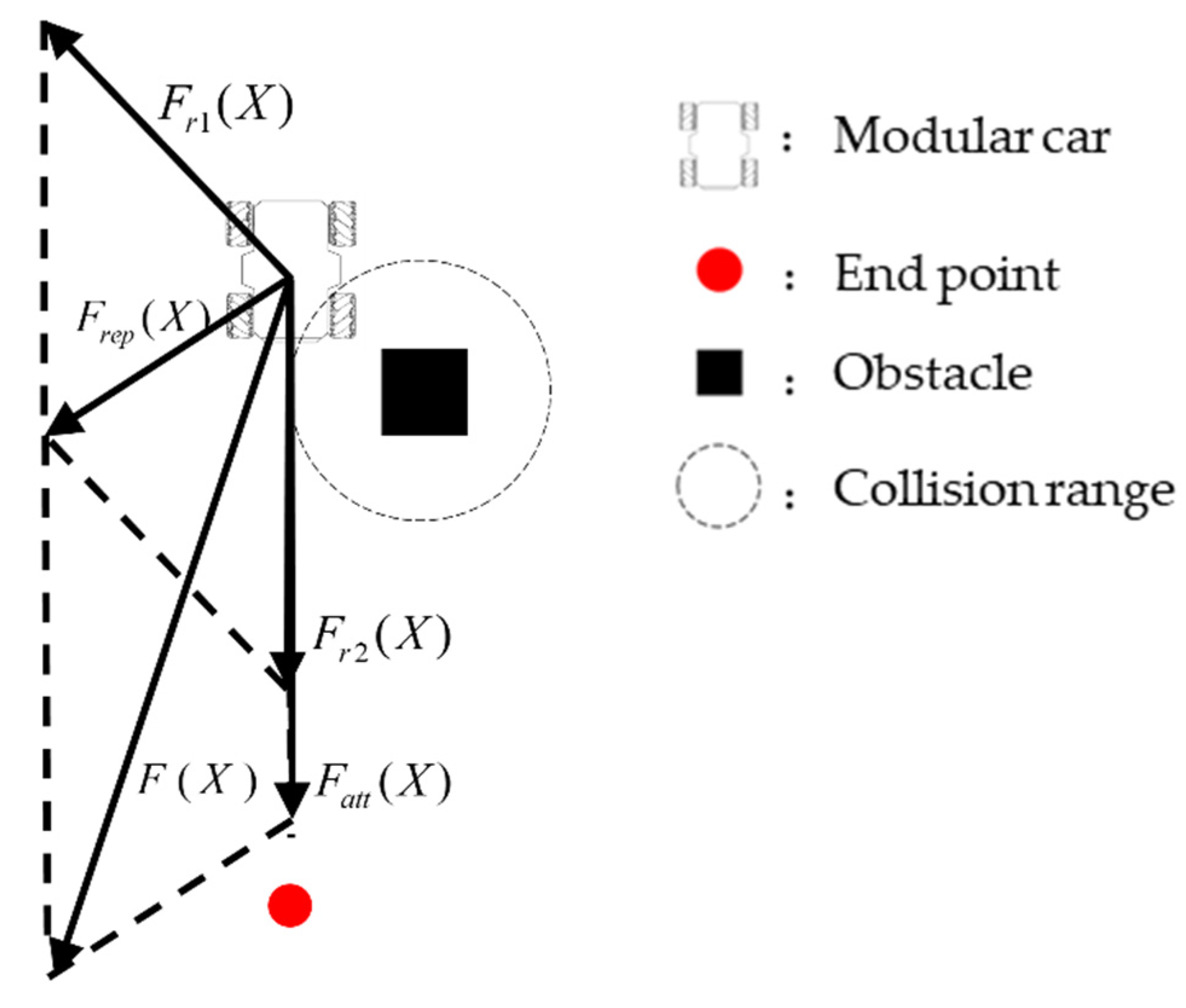 Electronics 11 02539 g009 550