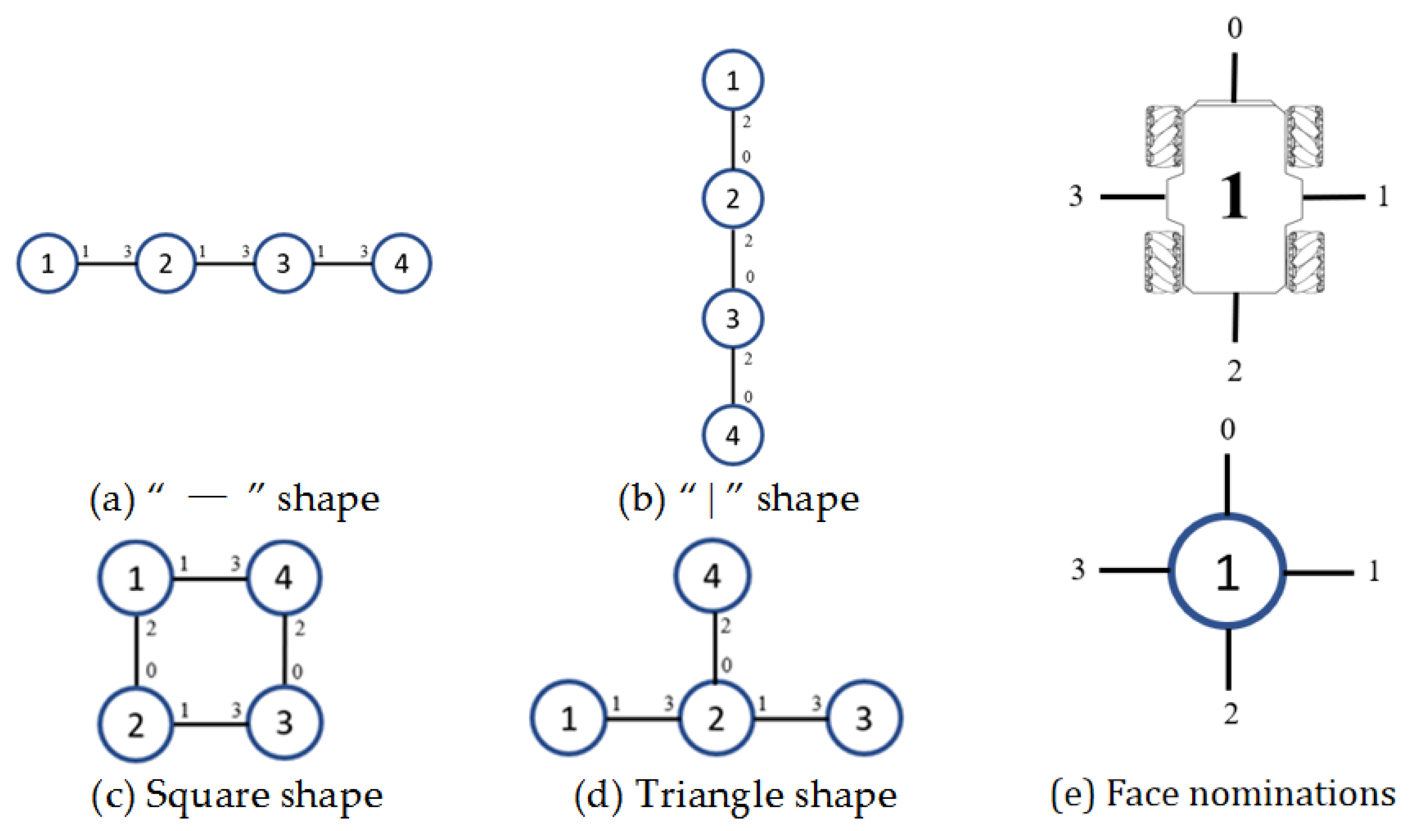 Electronics 11 02539 g010 550
