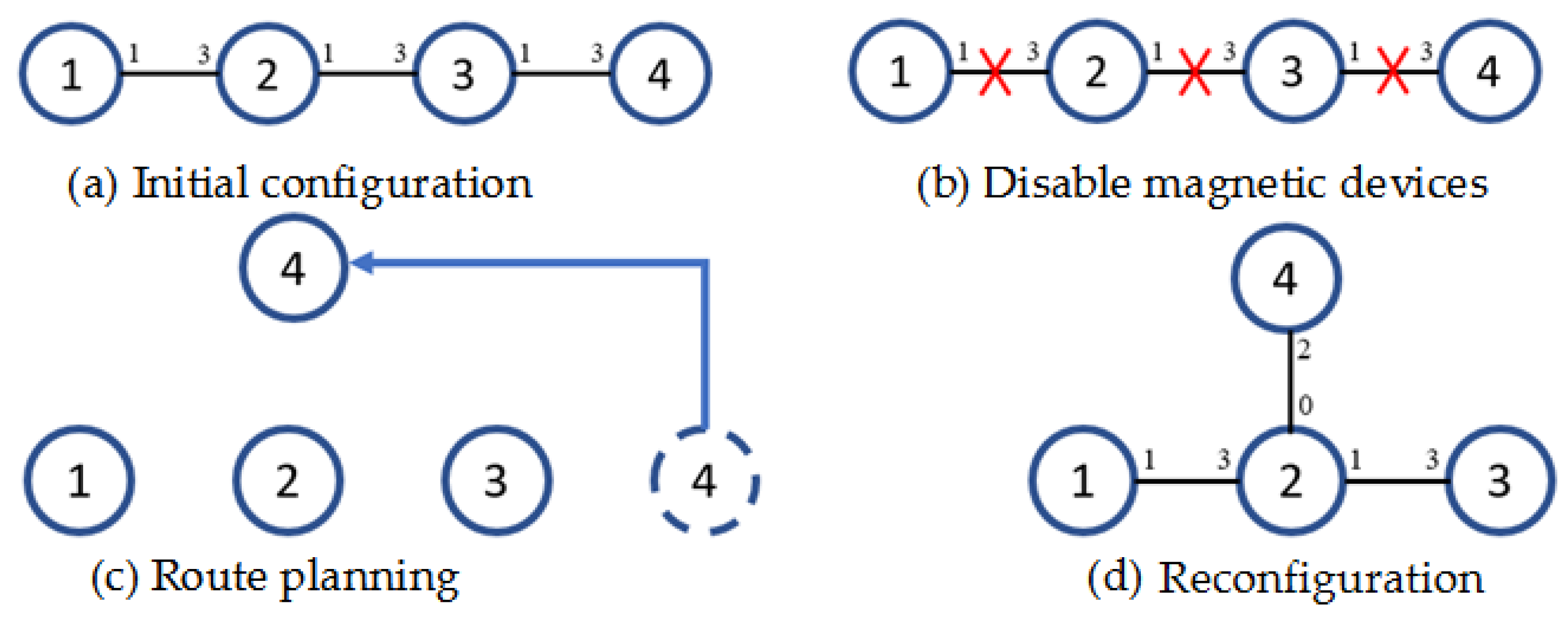 Electronics 11 02539 g011 550