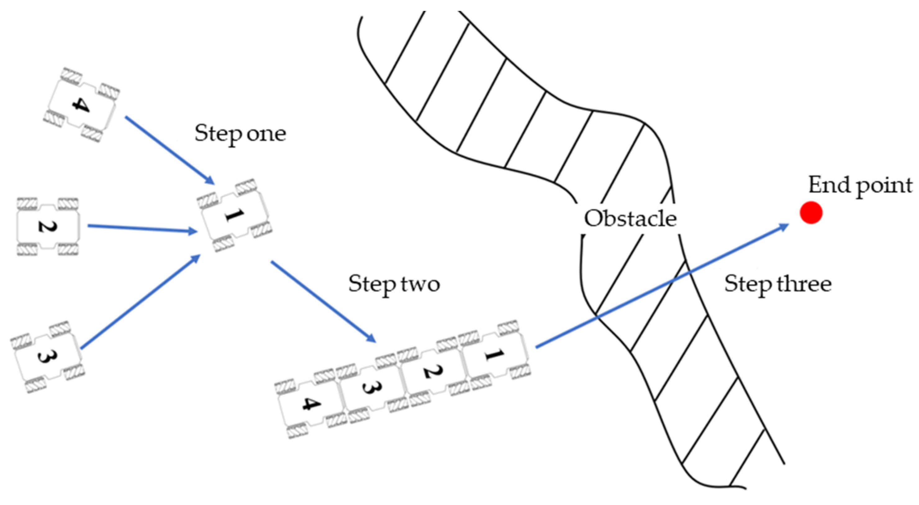 Electronics 11 02539 g012 550