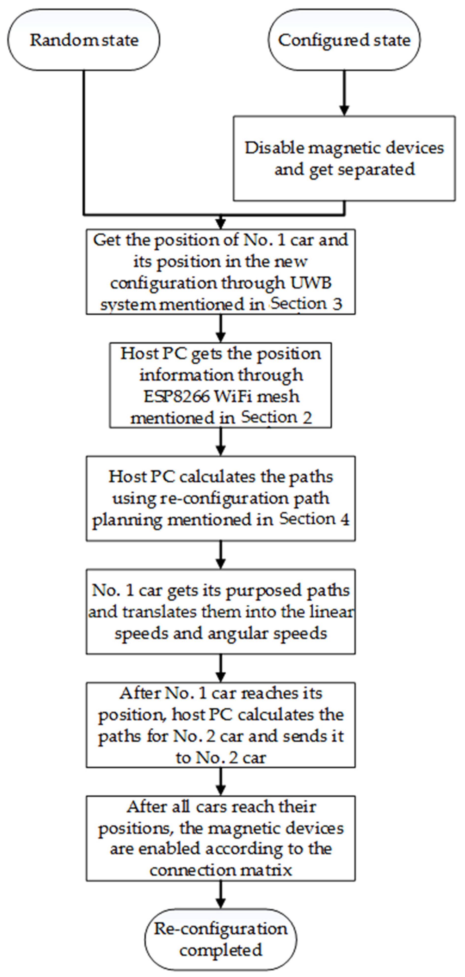 Electronics 11 02539 g013 550