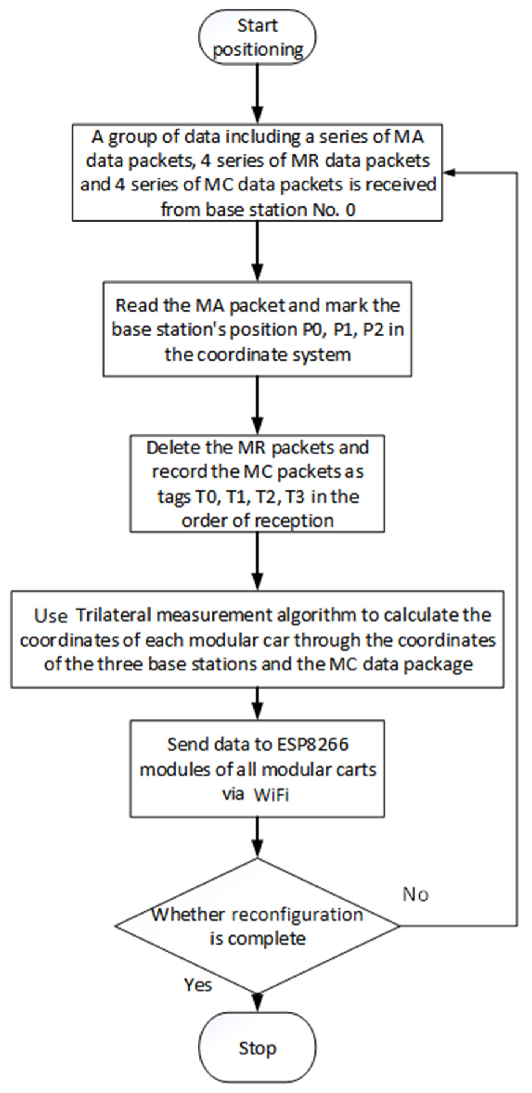 Electronics 11 02539 g014 550