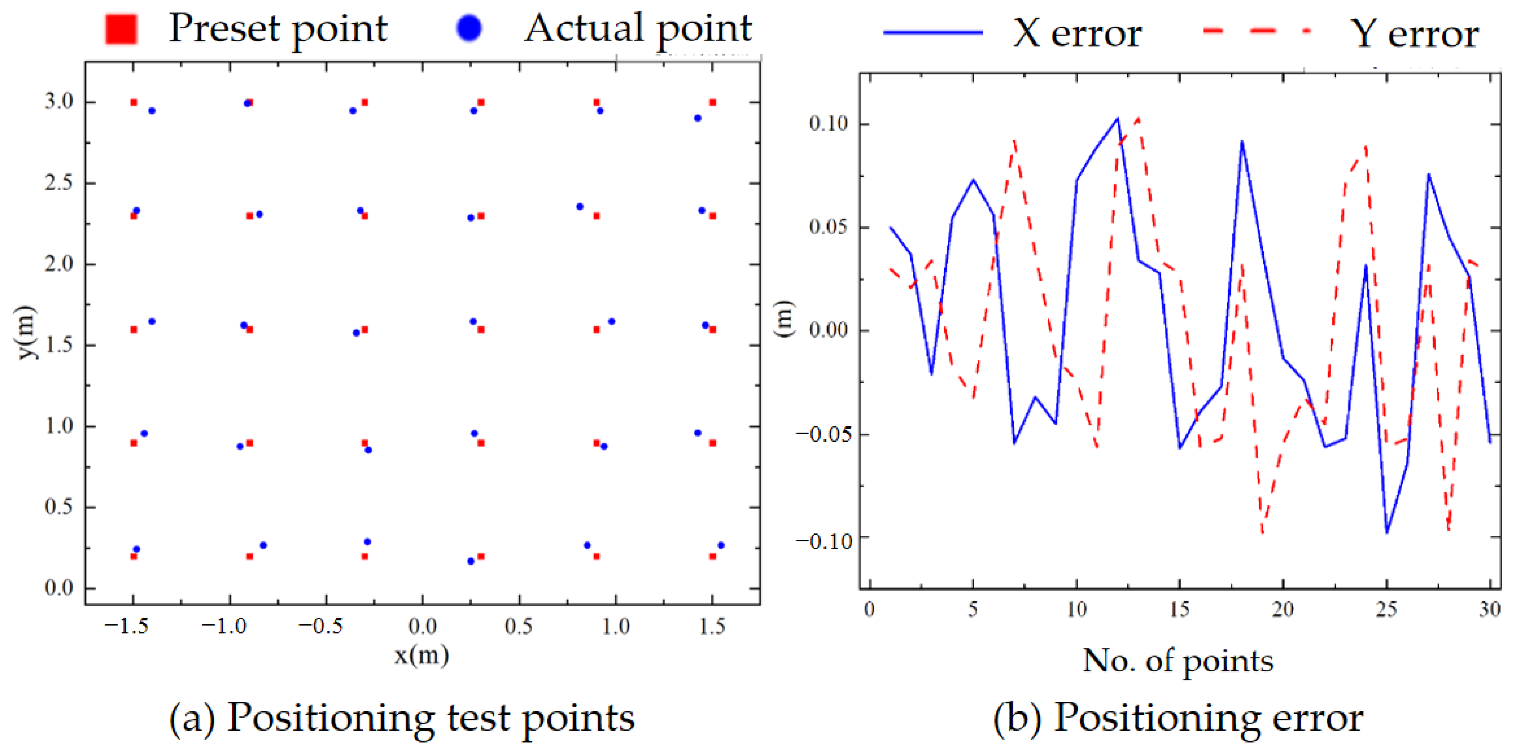 Electronics 11 02539 g016 550
