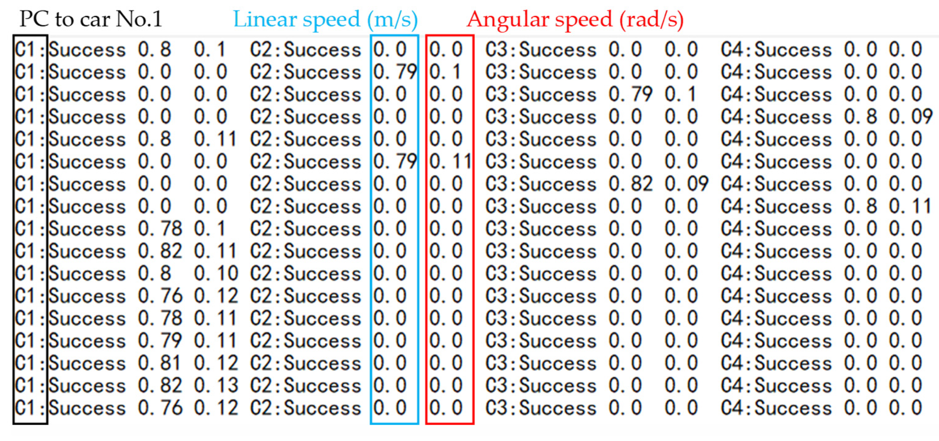 Electronics 11 02539 g017 550