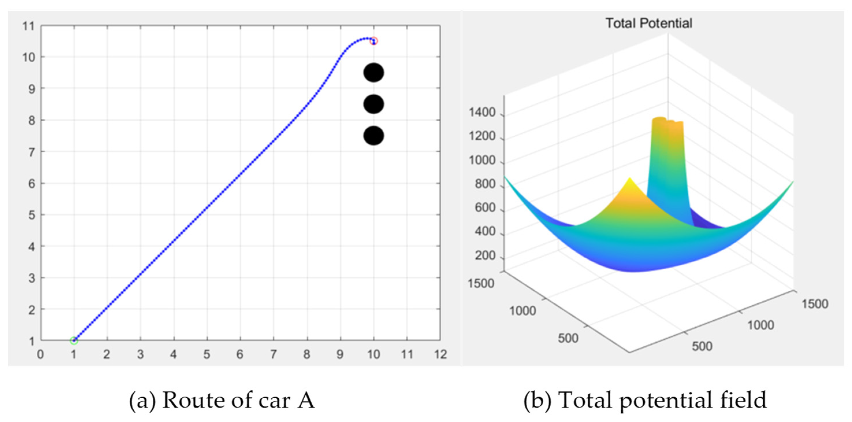 Electronics 11 02539 g018 550