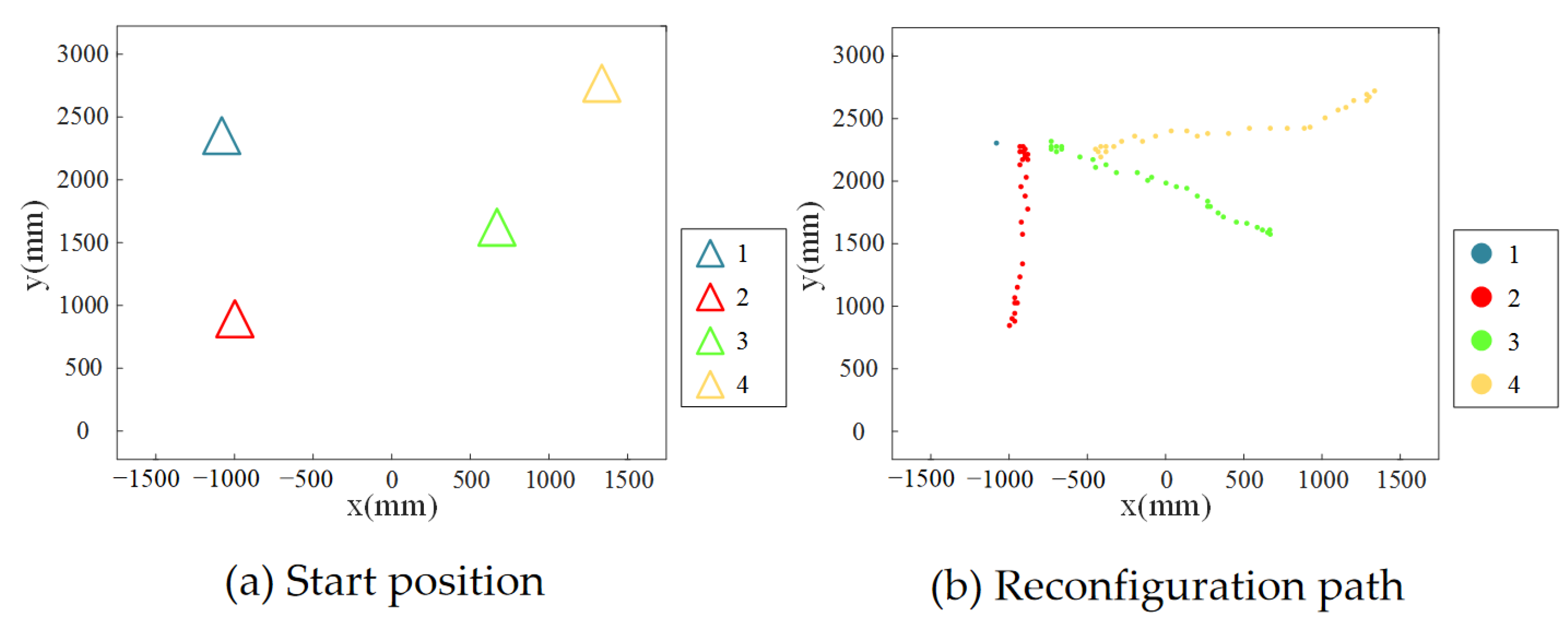 Electronics 11 02539 g021 550