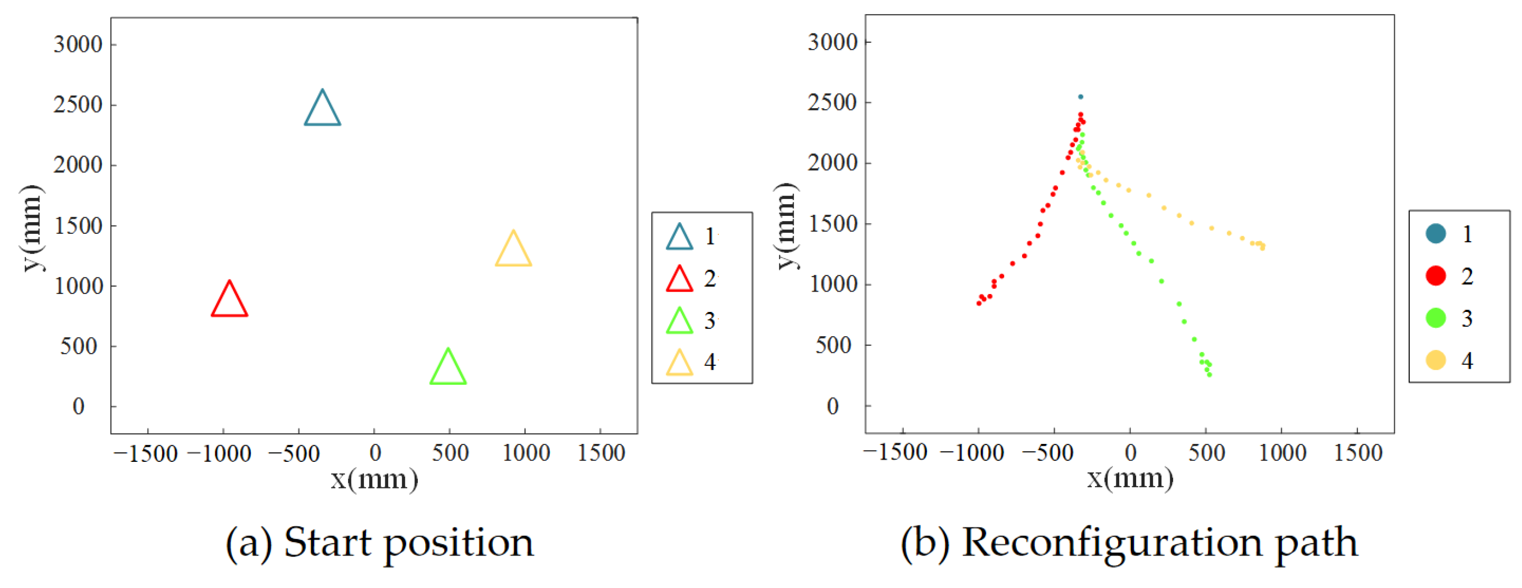 Electronics 11 02539 g024 550