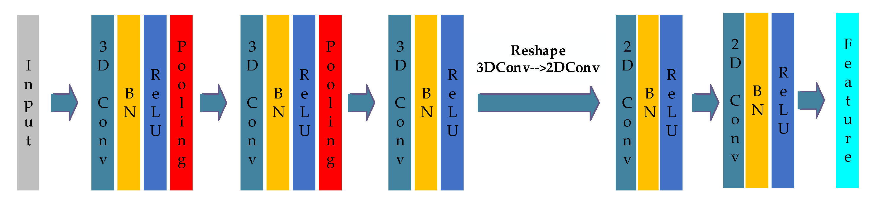 Electronics 11 02540 g008 550