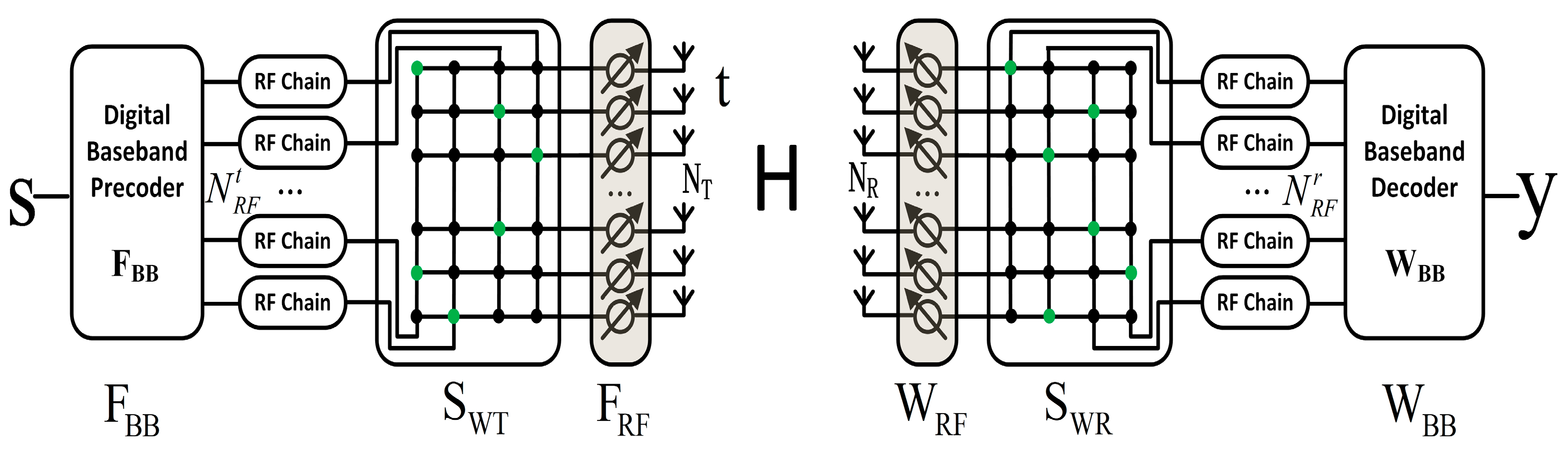 Electronics 11 02541 g003 550