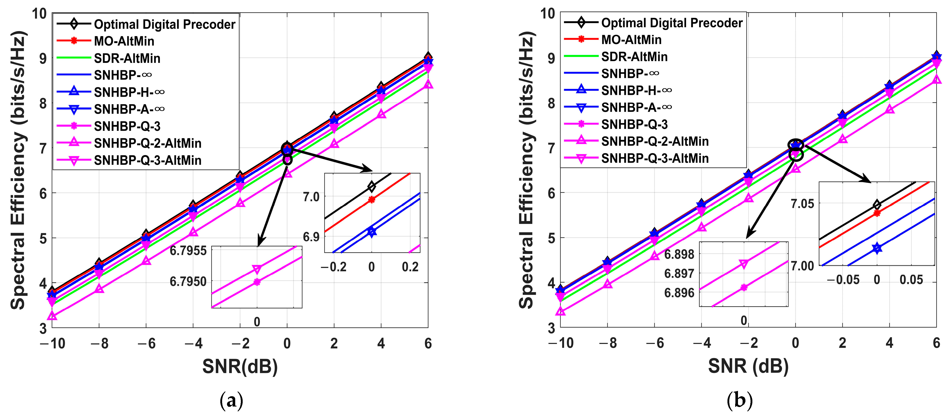 Electronics 11 02541 g005a 550