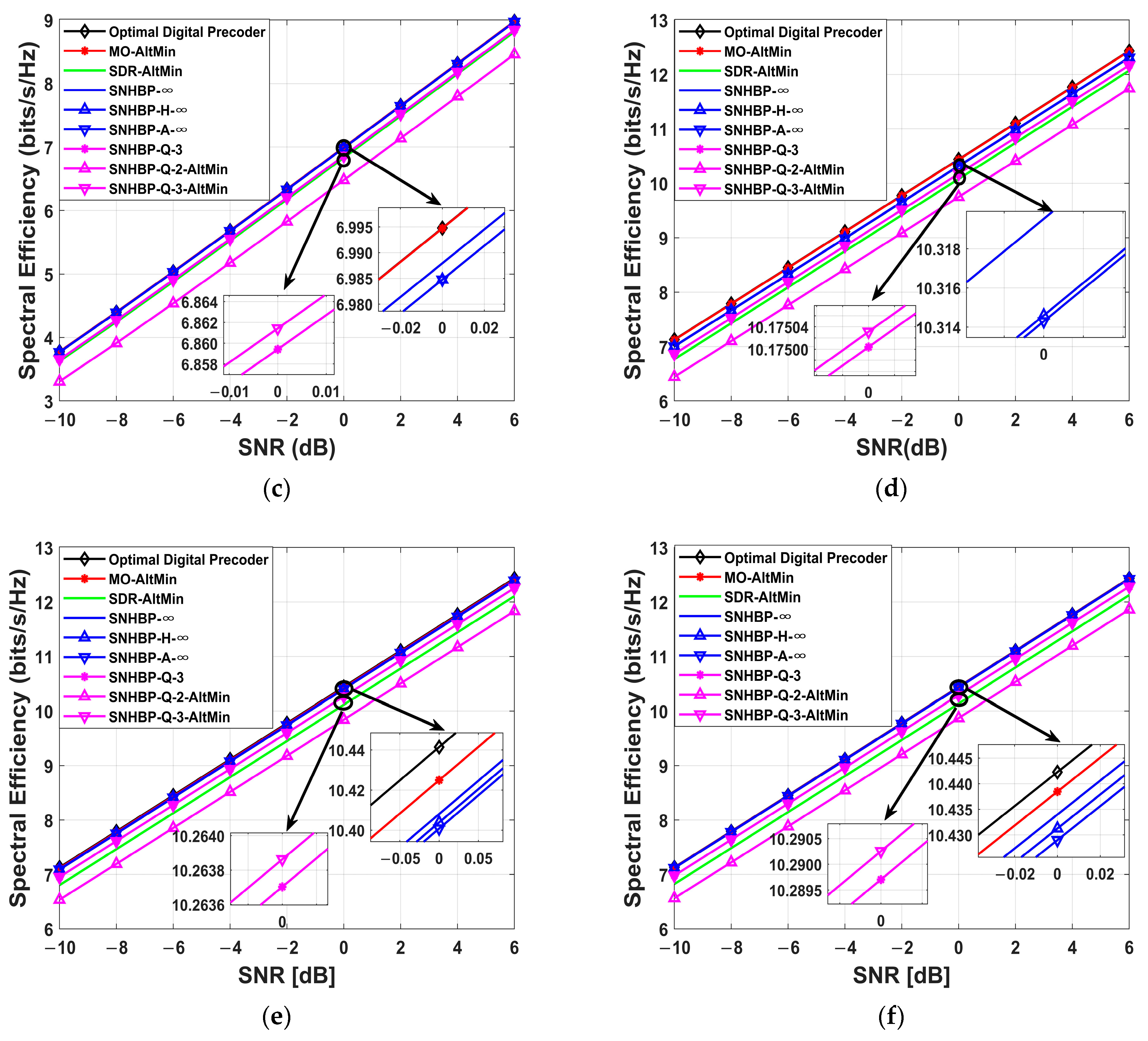 Electronics 11 02541 g005b 550
