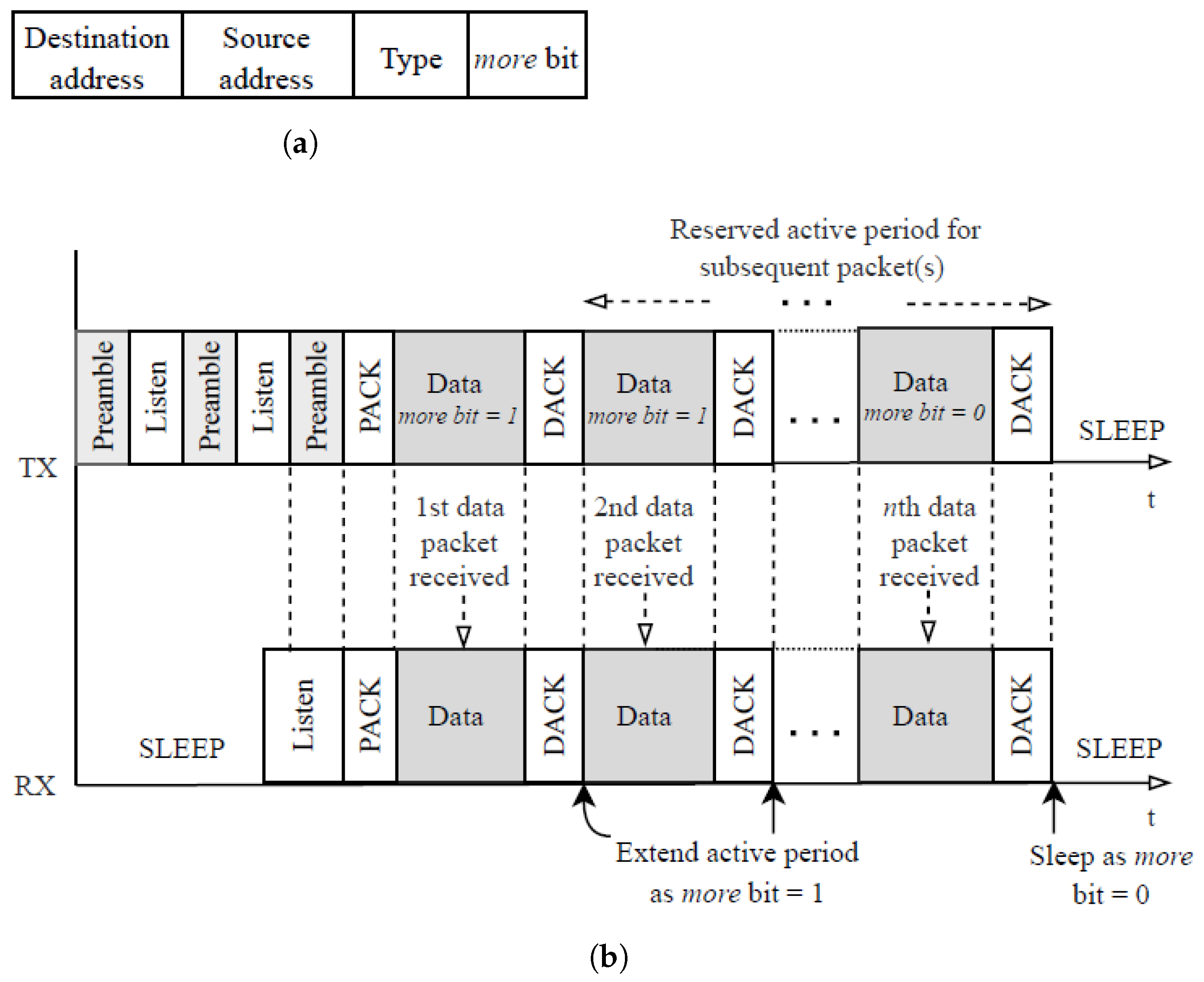 Electronics 11 02543 g002 550