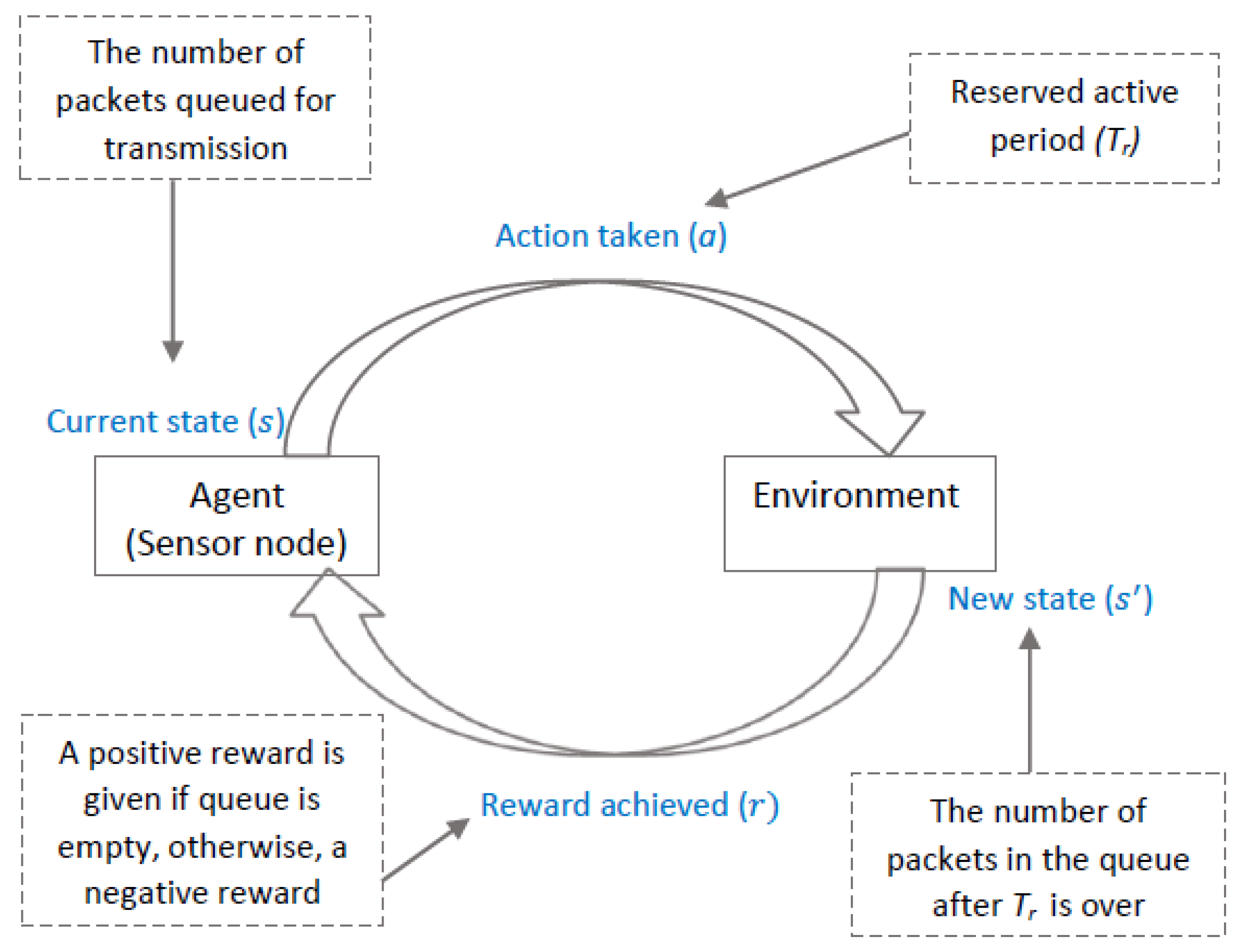 Electronics 11 02543 g003 550