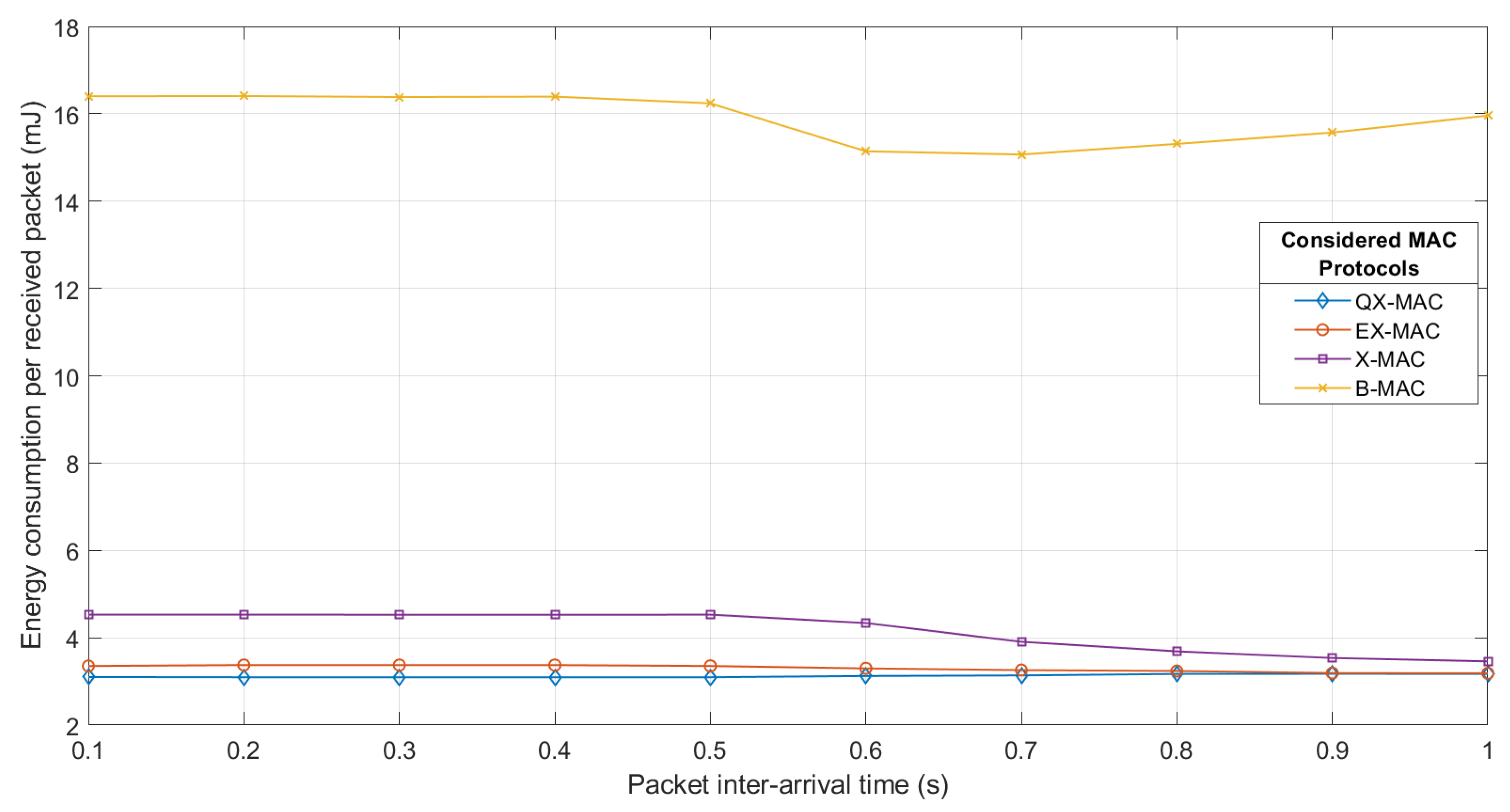 Electronics 11 02543 g007 550