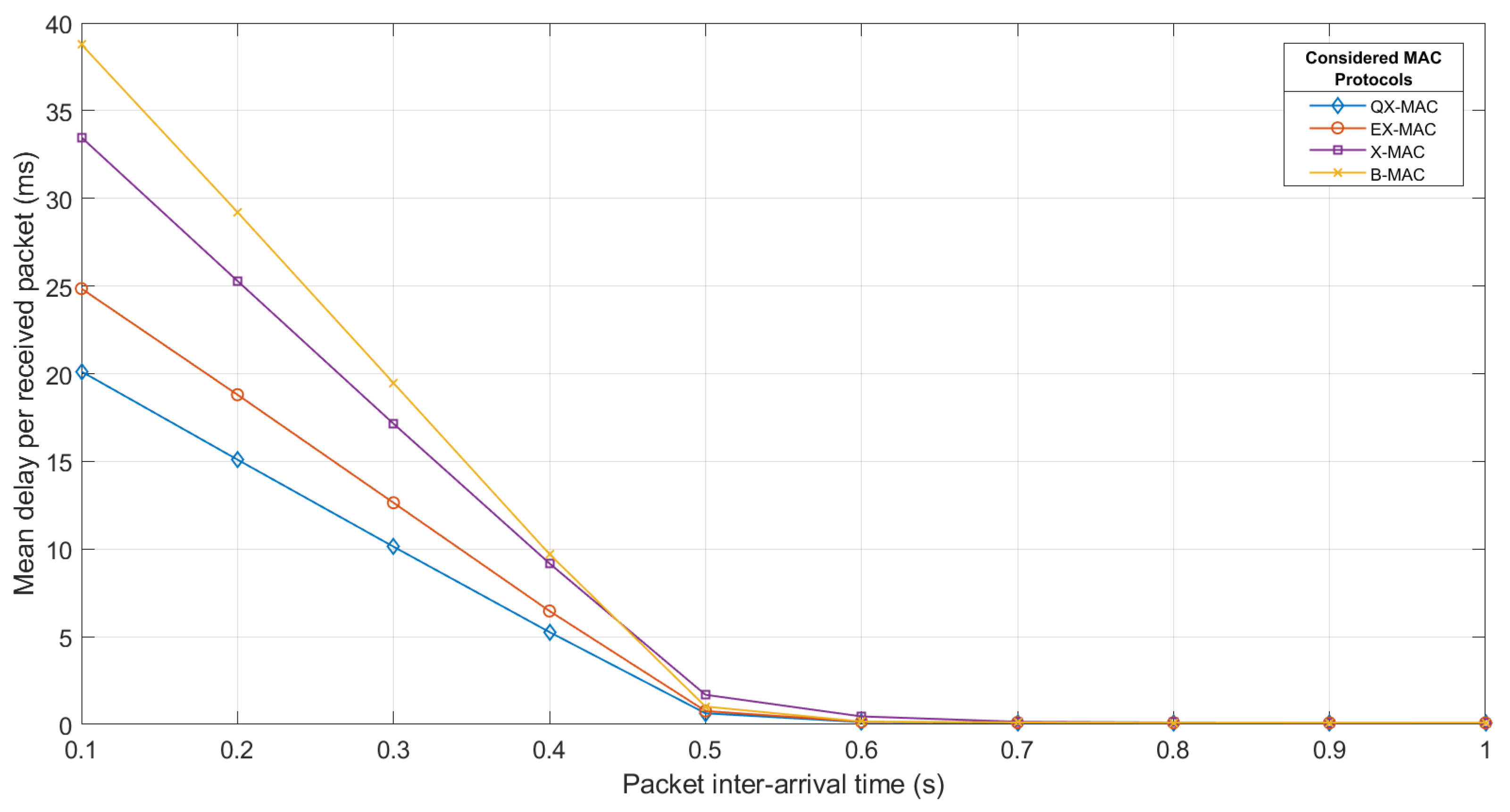 Electronics 11 02543 g008 550