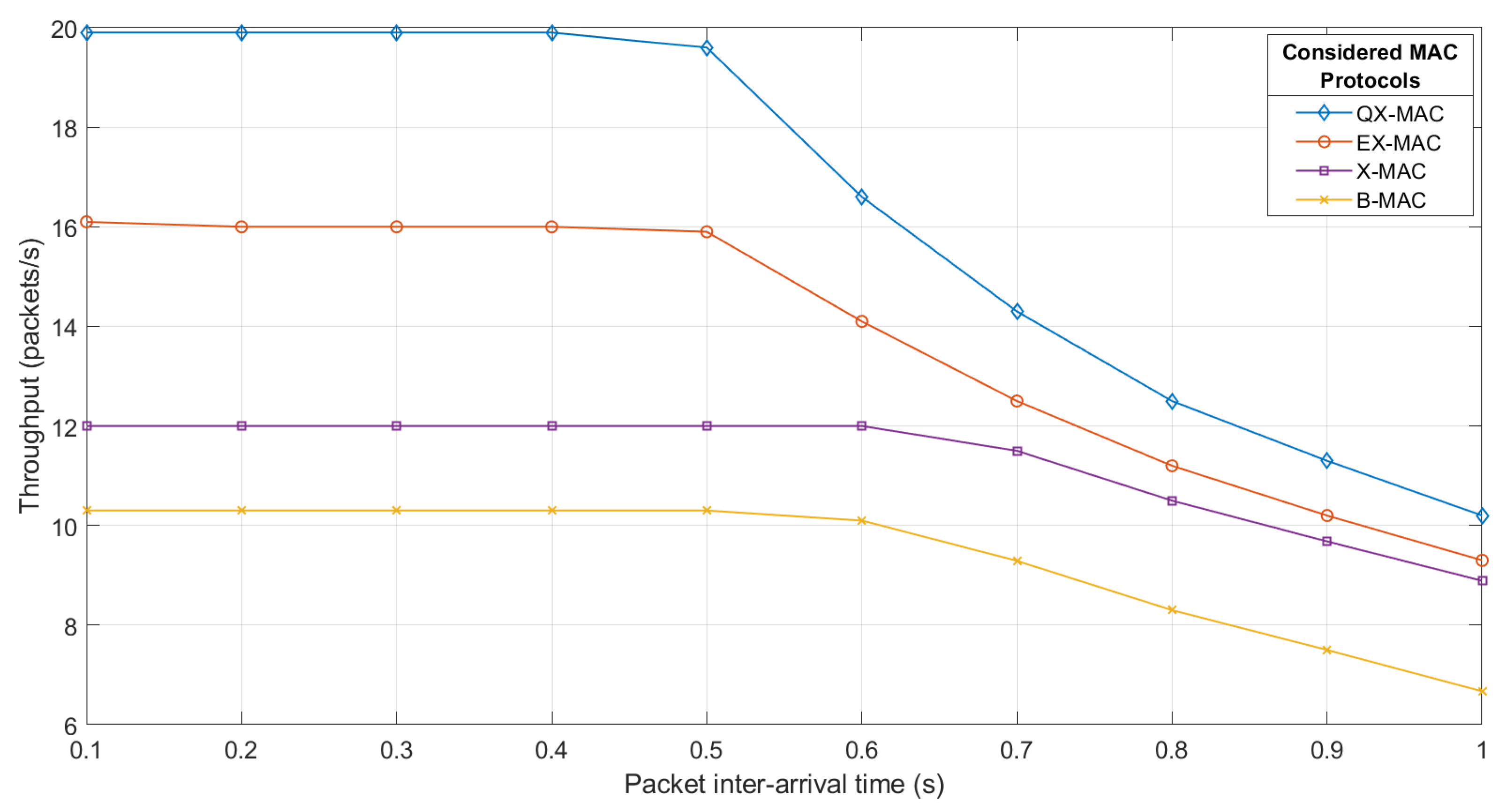 Electronics 11 02543 g009 550