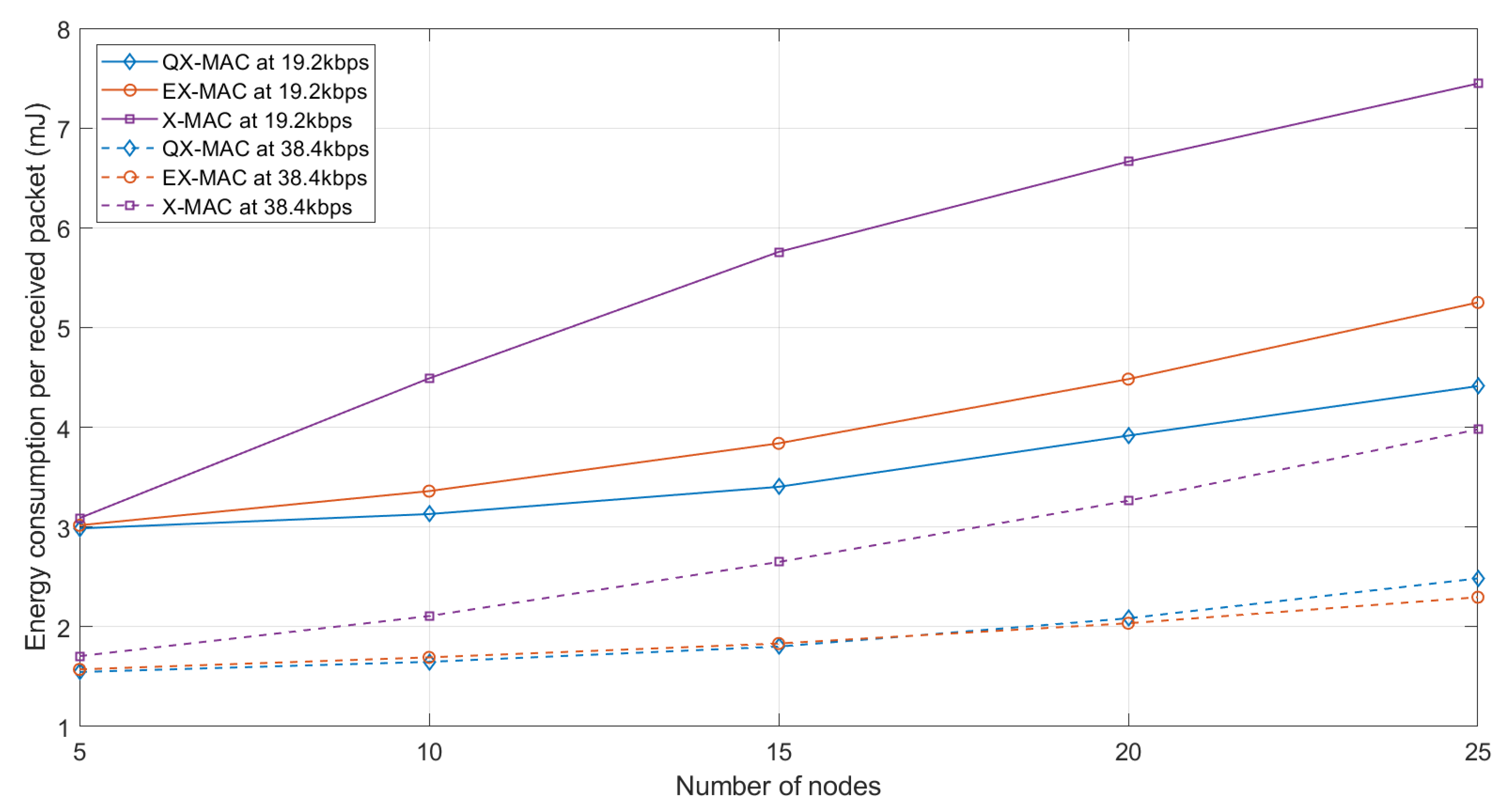 Electronics 11 02543 g011 550