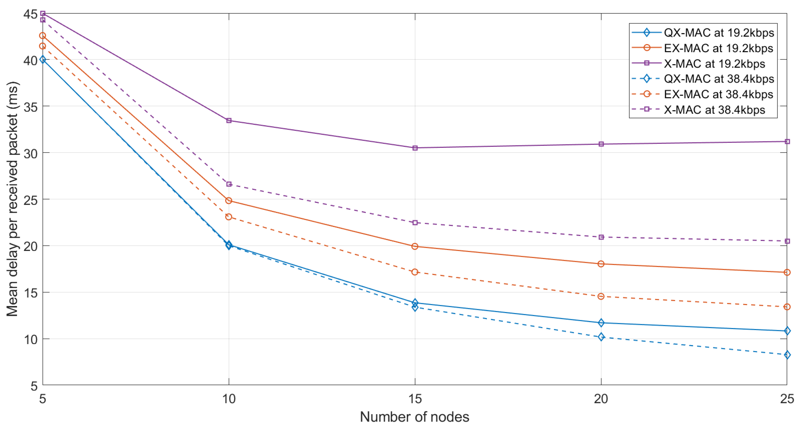 Electronics 11 02543 g012 550
