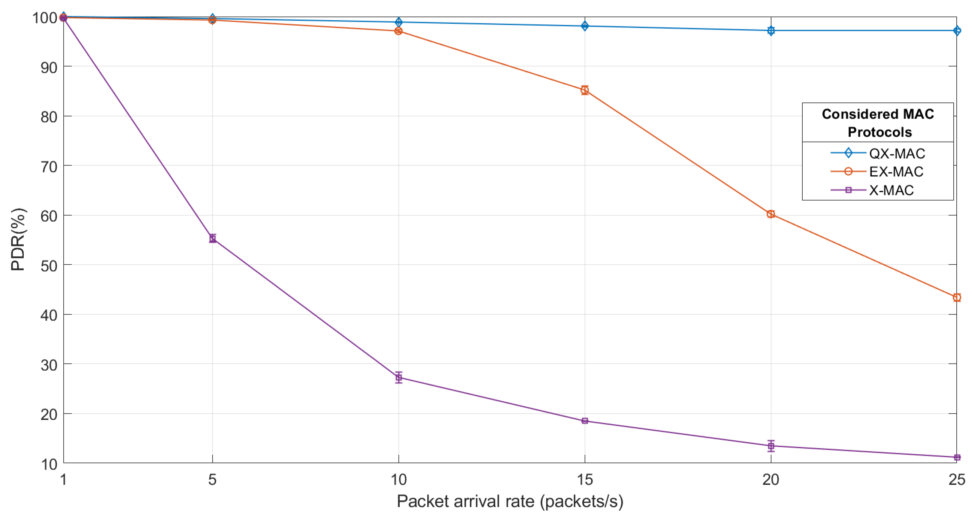 Electronics 11 02543 g015 550