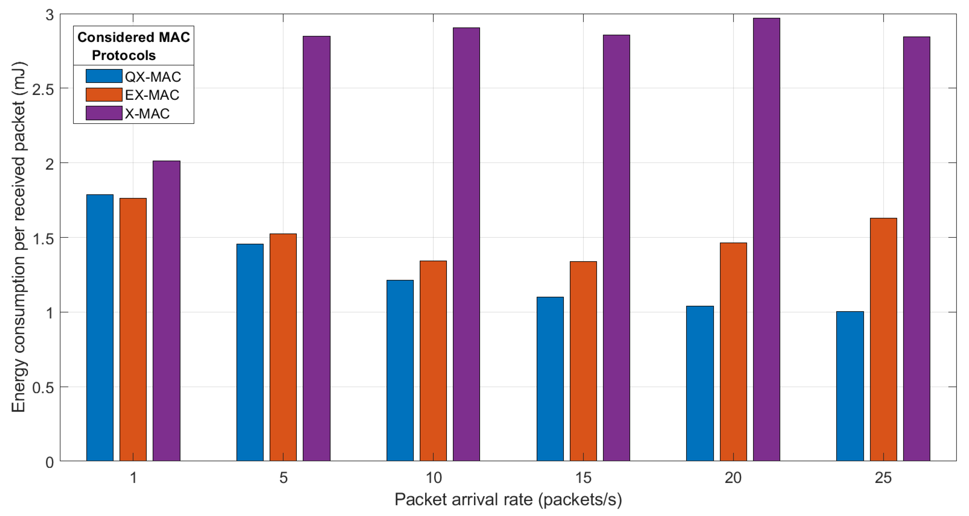 Electronics 11 02543 g016 550