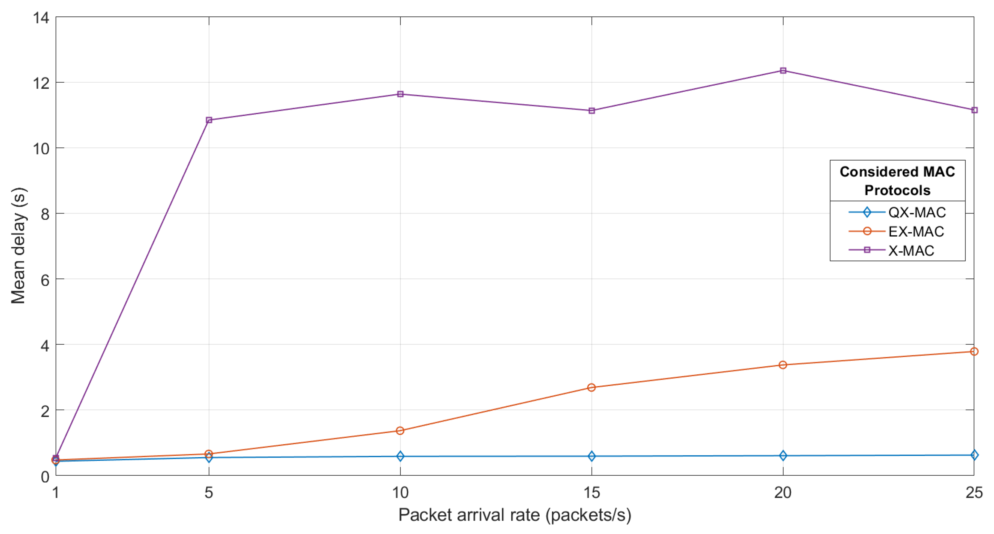 Electronics 11 02543 g017 550