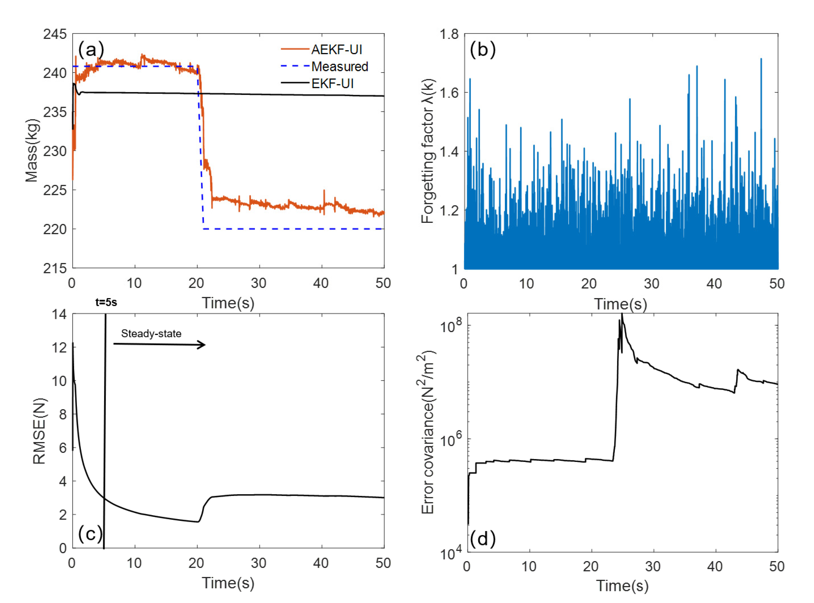 Electronics 11 02544 g006