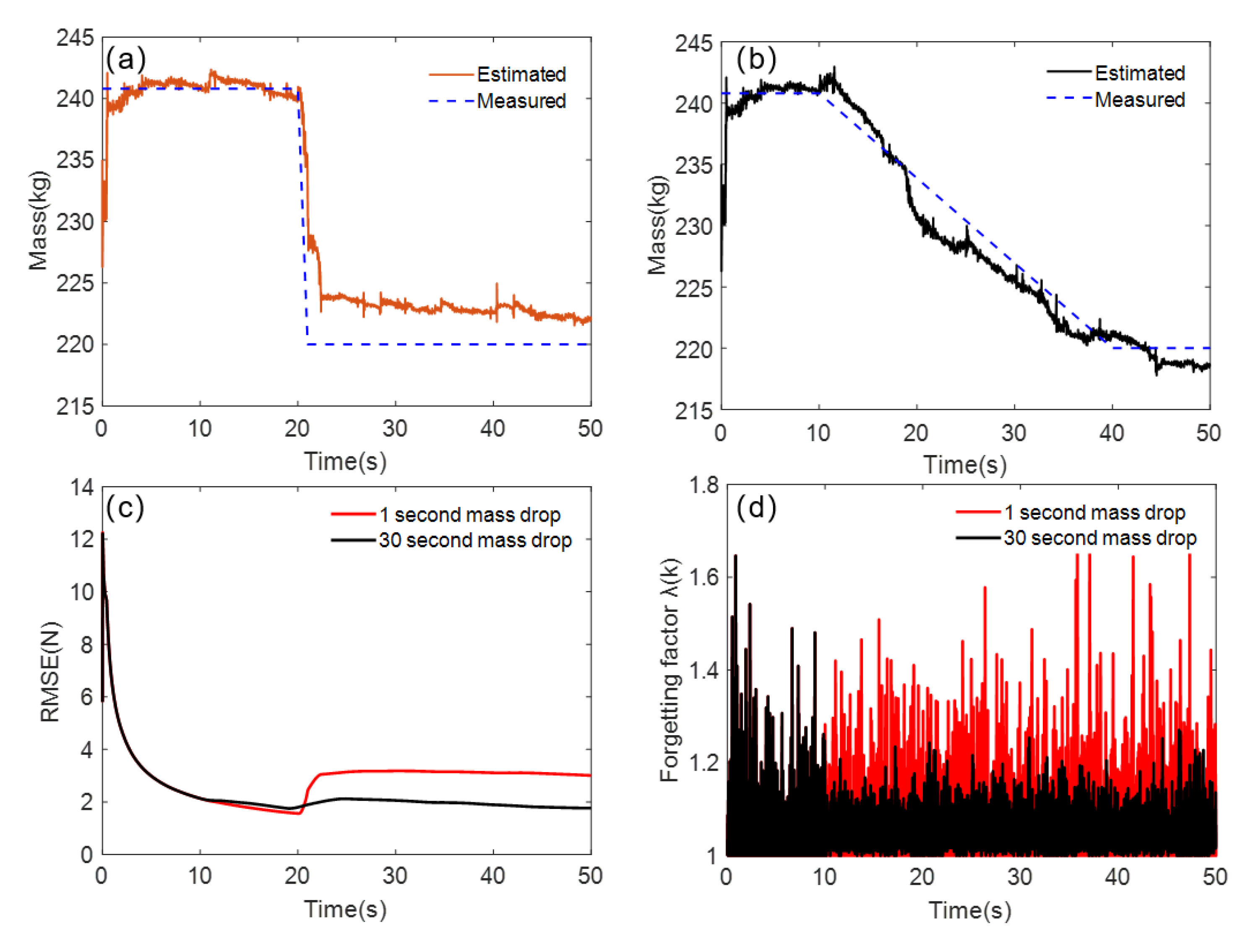 Electronics 11 02544 g008