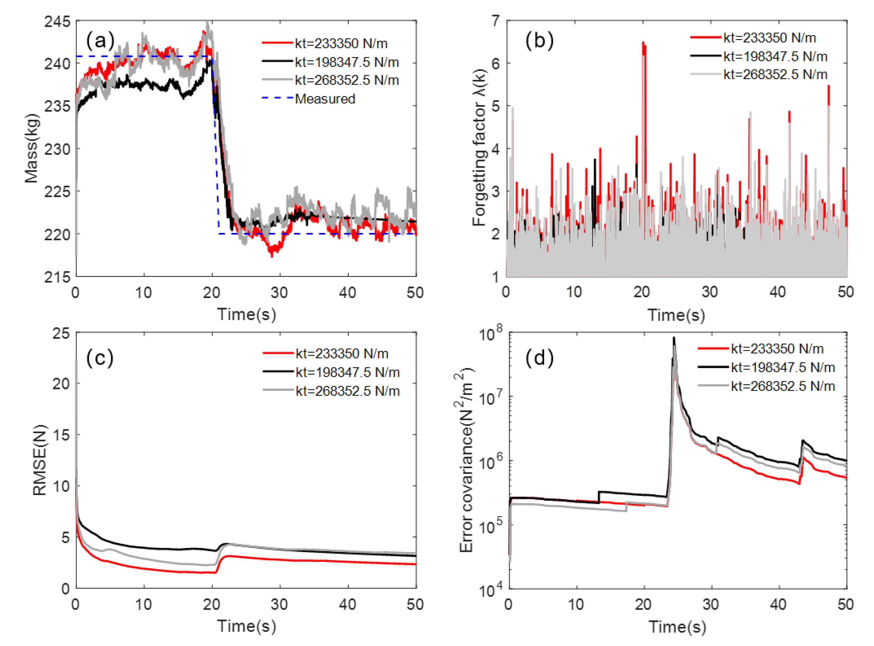 Electronics 11 02544 g014