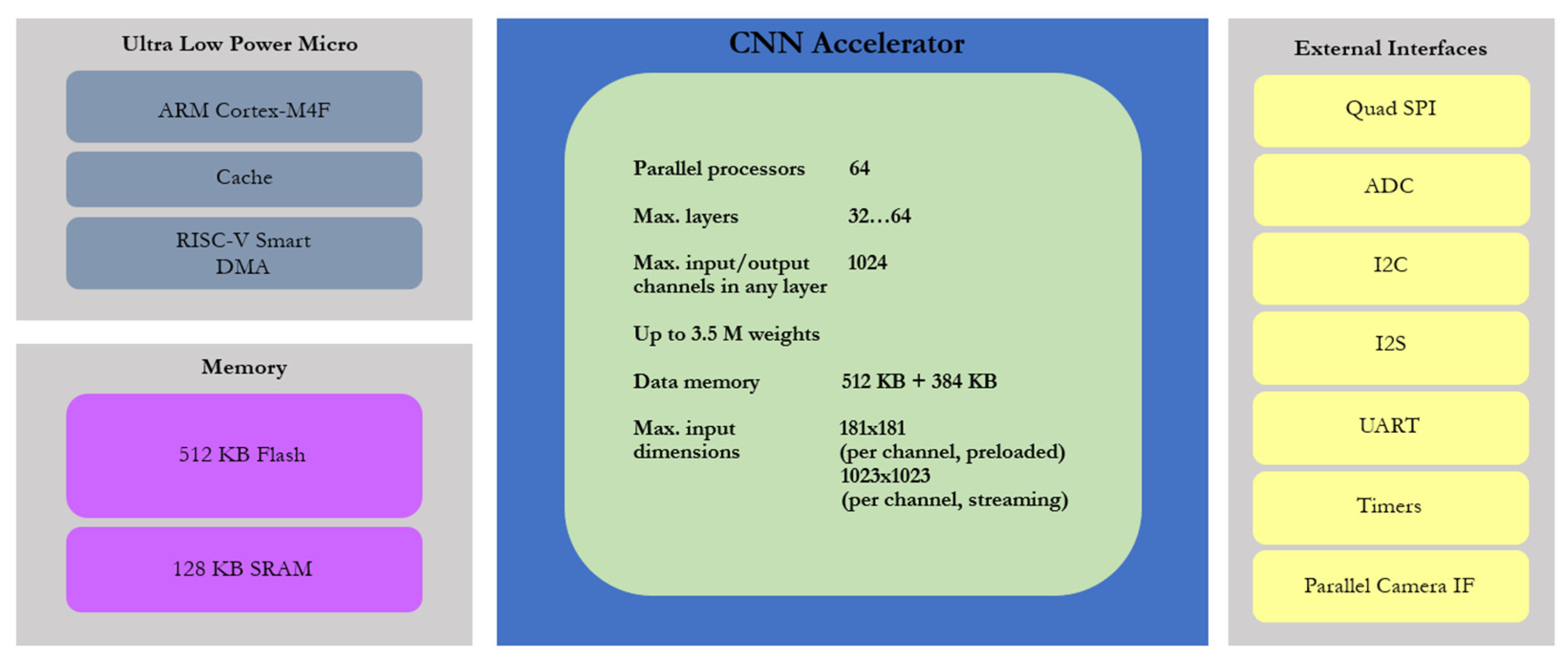 Let's code with STM32 NUCLEO - Open Electronics - Open Electronics