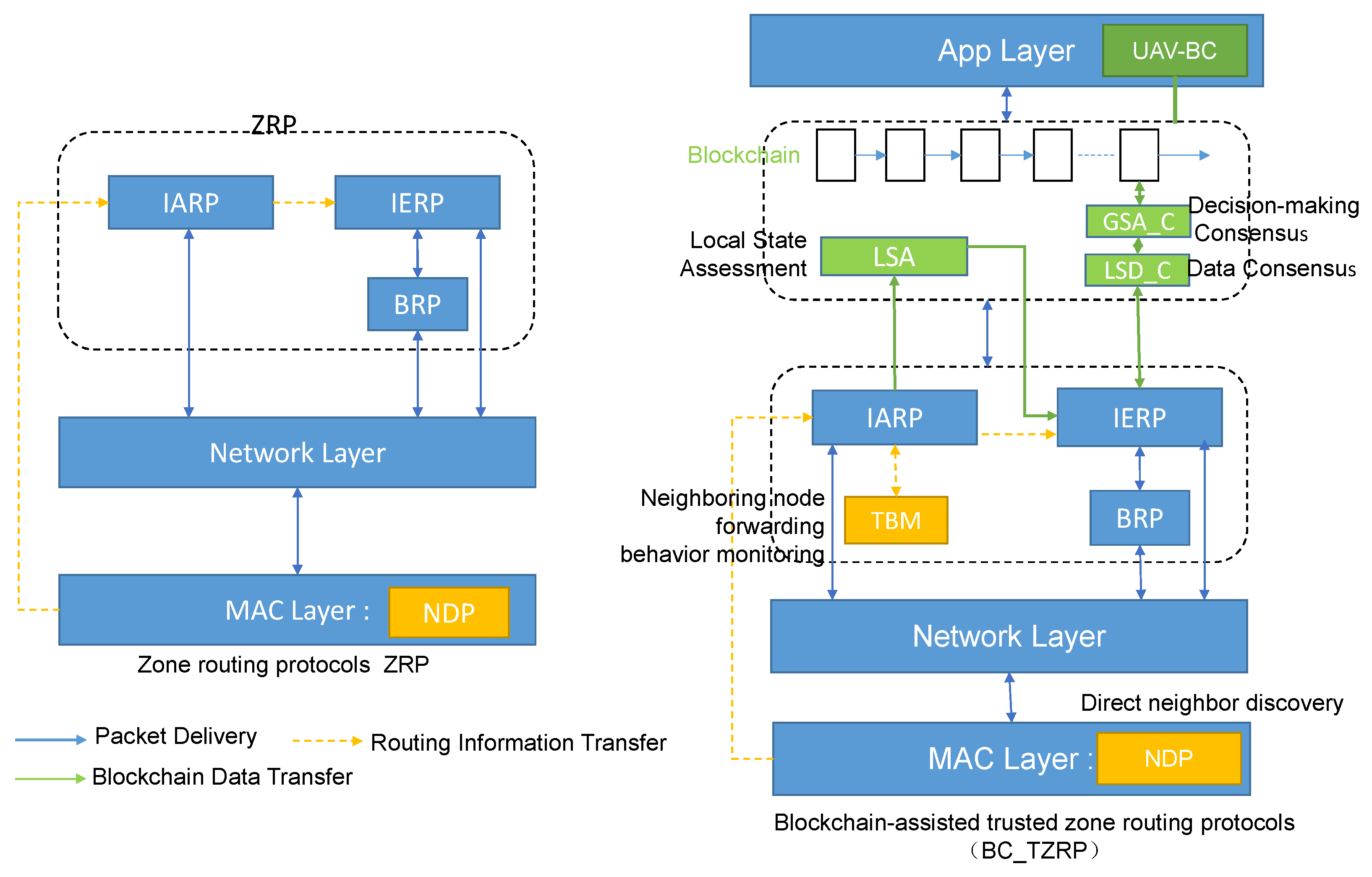 Electronics 11 02549 g002 550