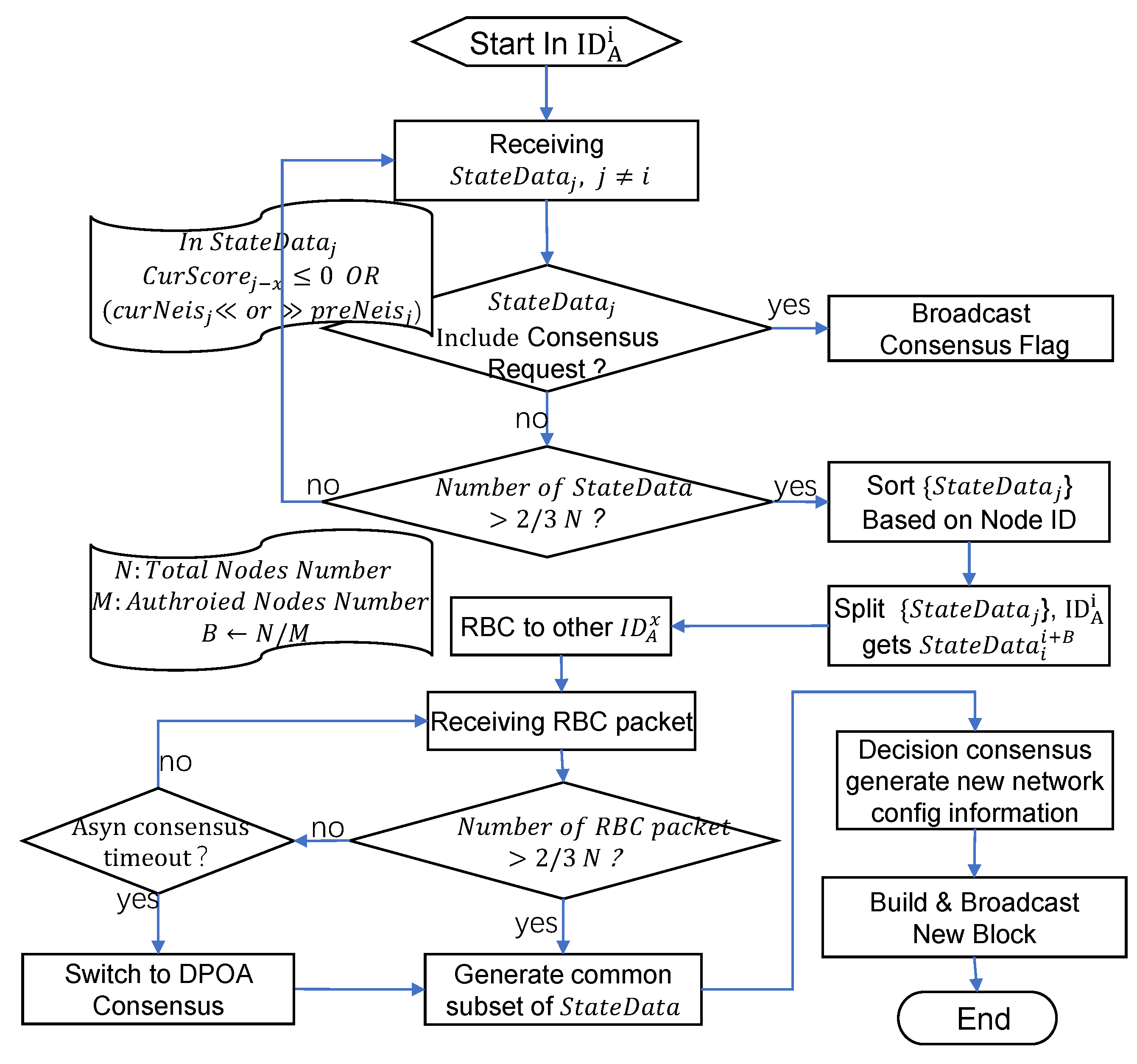 Electronics 11 02549 g003 550