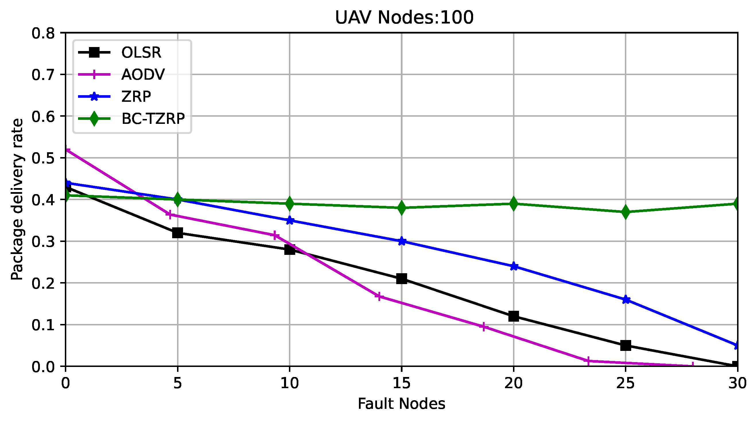 Electronics 11 02549 g004 550