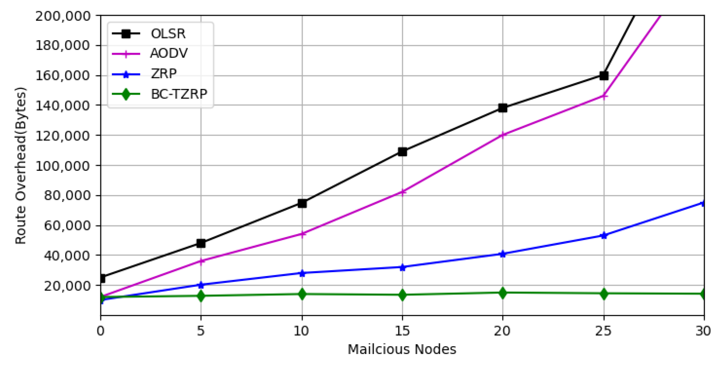 Electronics 11 02549 g005 550