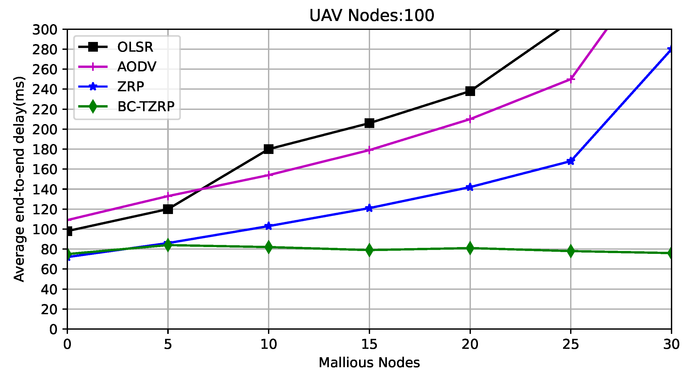 Electronics 11 02549 g006 550