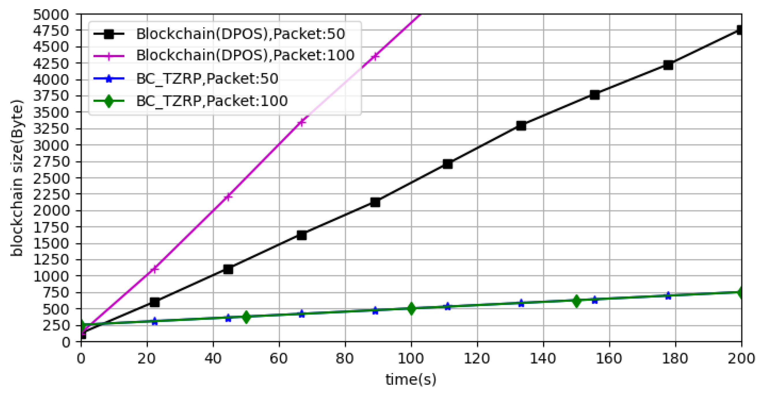 Electronics 11 02549 g007 550