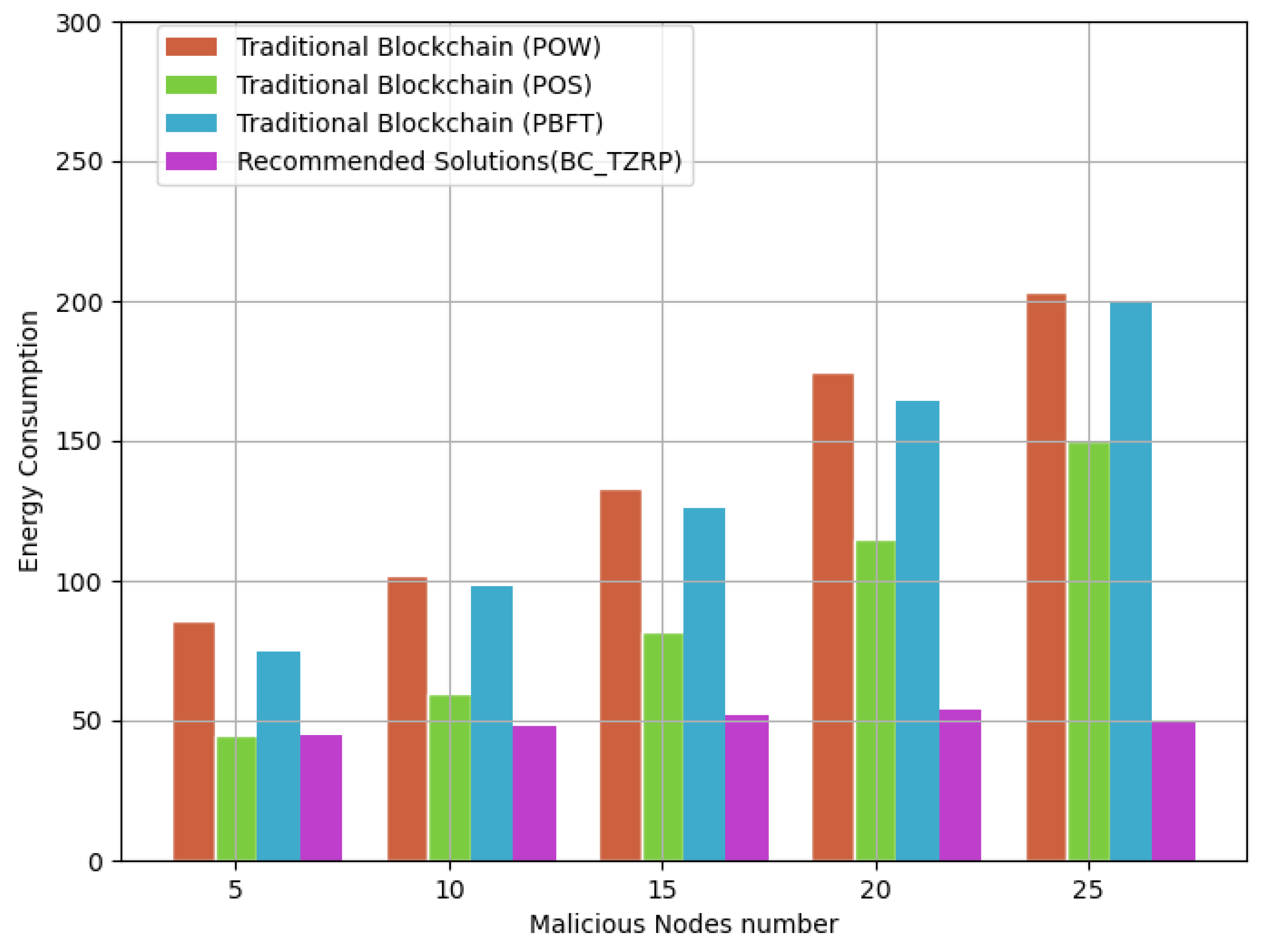 Electronics 11 02549 g008 550