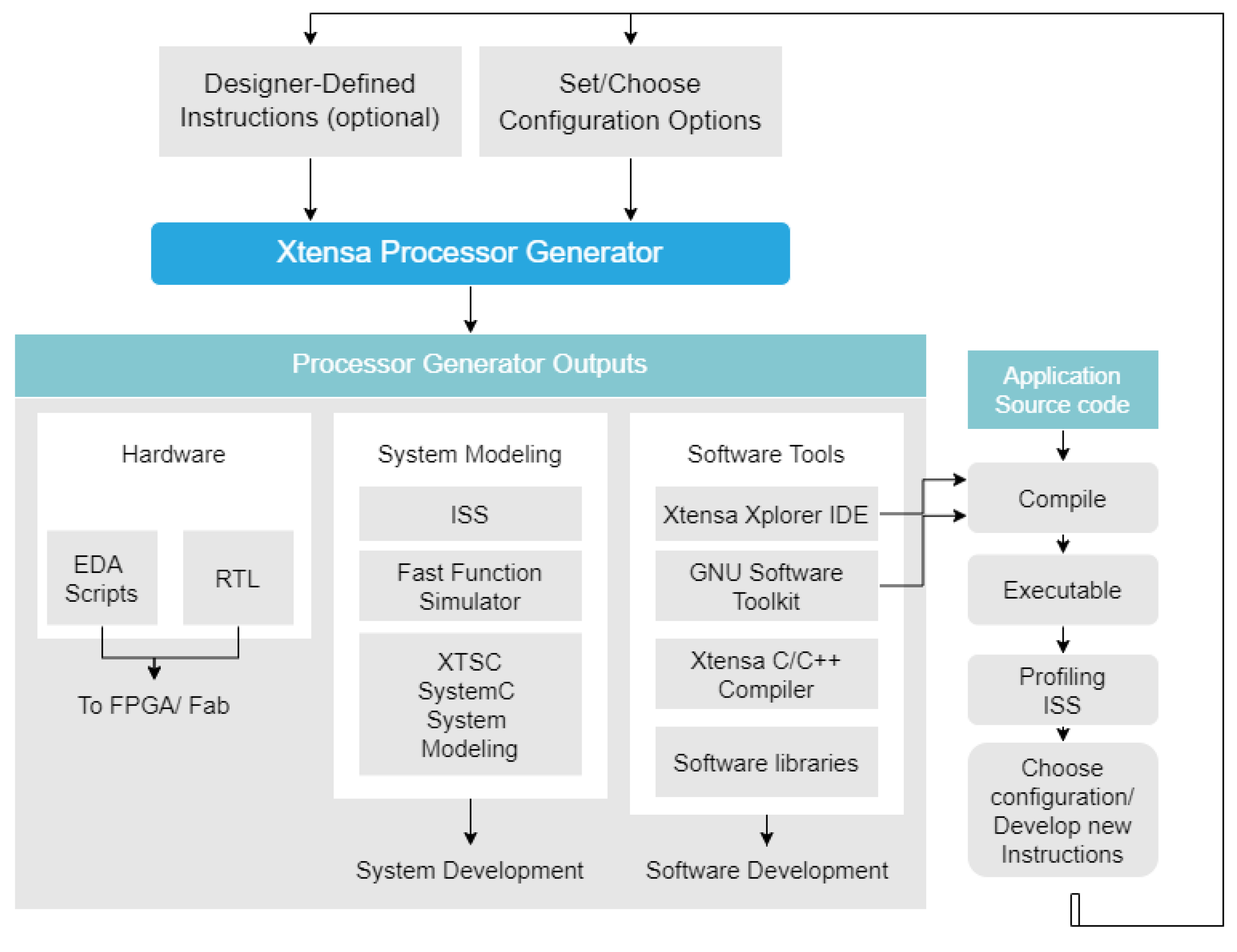 Electronics 11 02550 g002 550