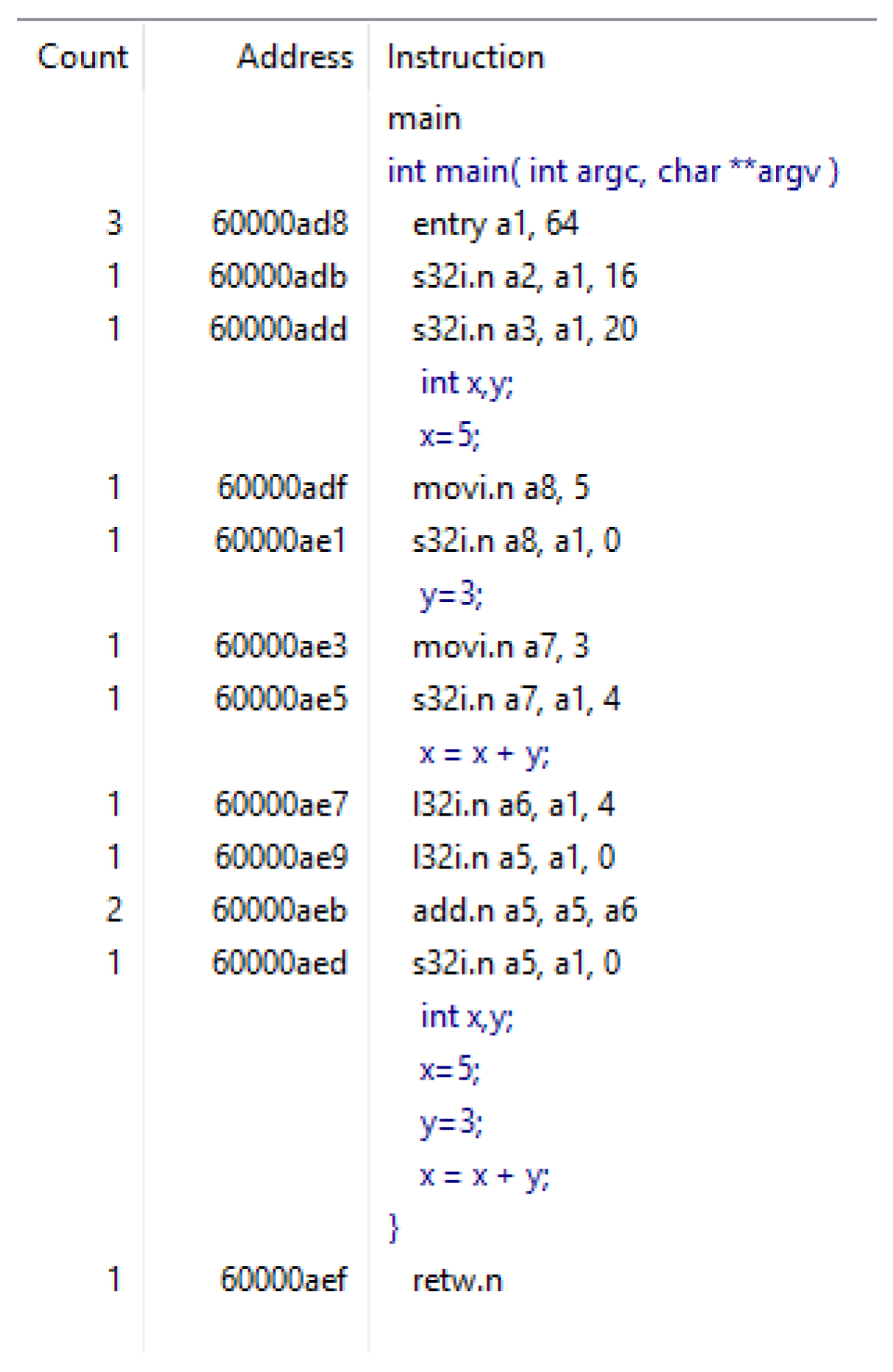 Electronics 11 02550 g004 550