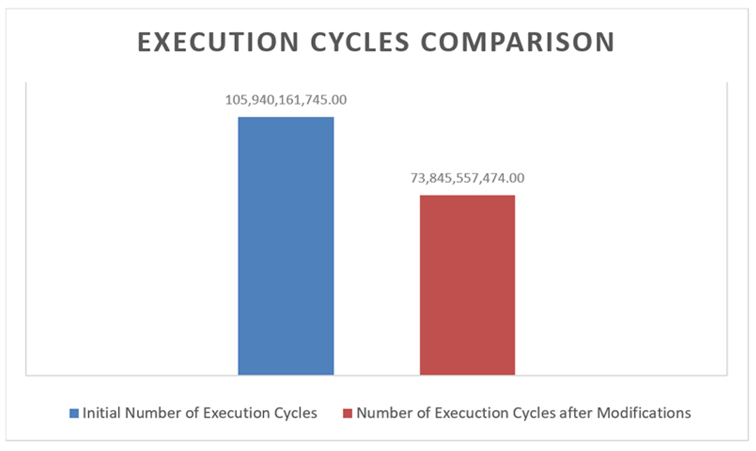 Electronics 11 02550 g005 550