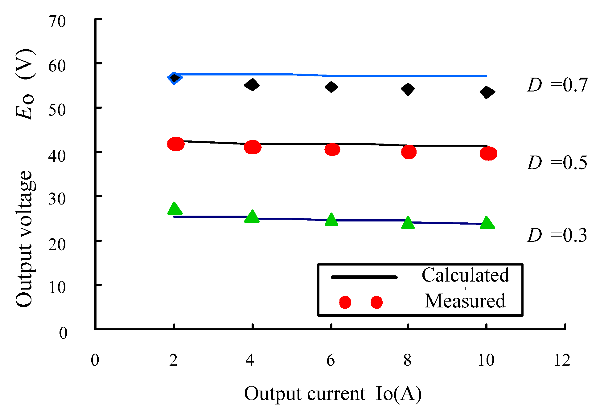 Electronics 11 02551 g011