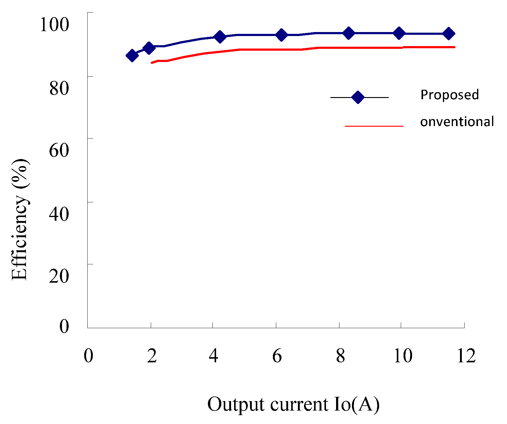 Electronics 11 02551 g013