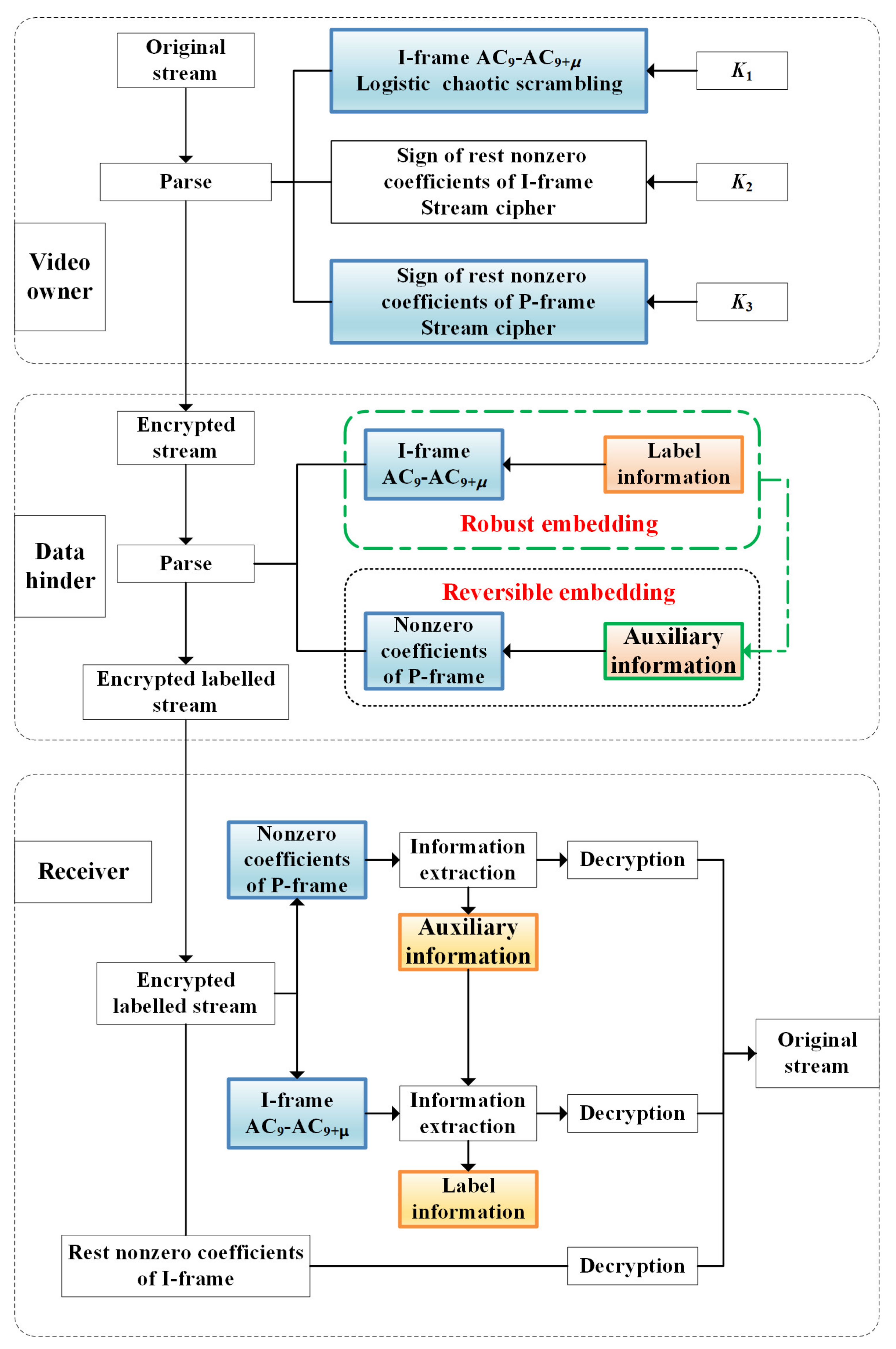 Electronics 11 02552 g002 550