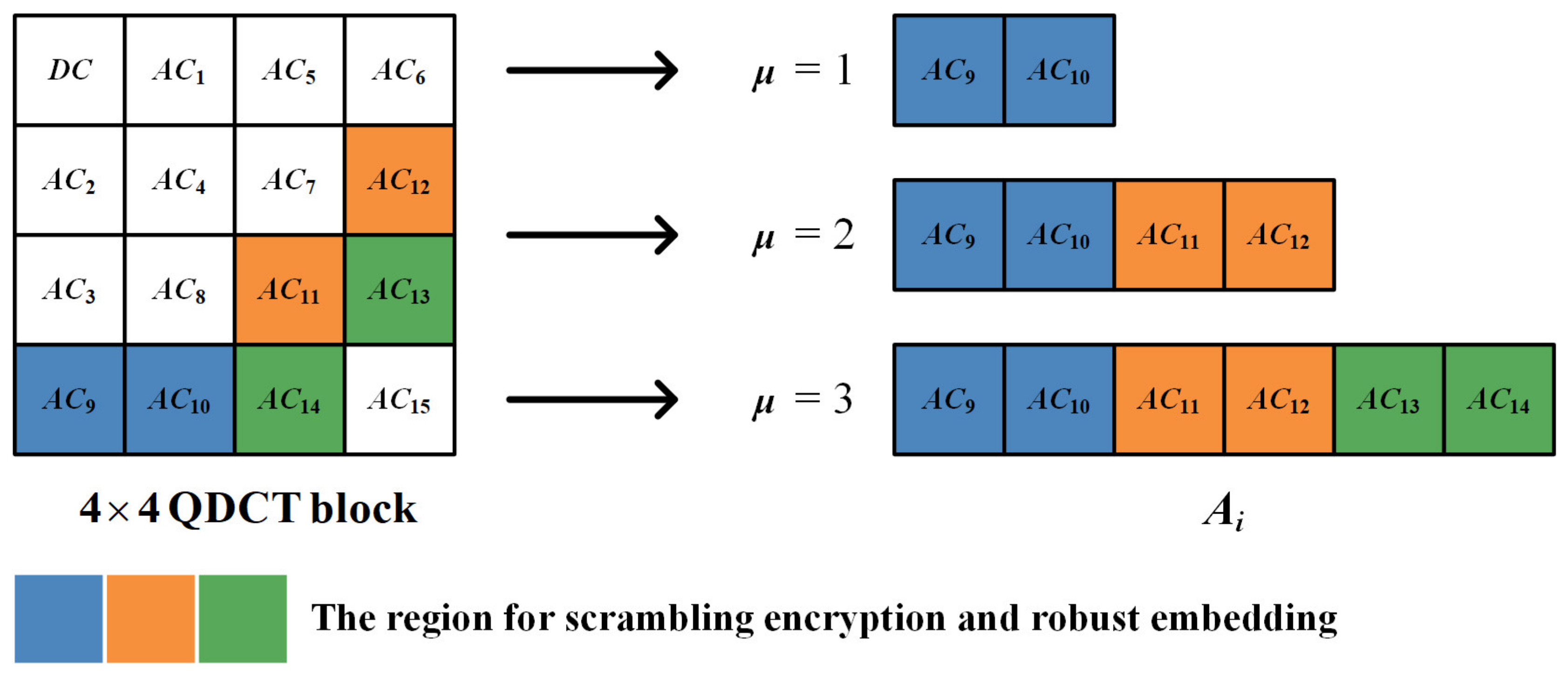 Electronics 11 02552 g003 550