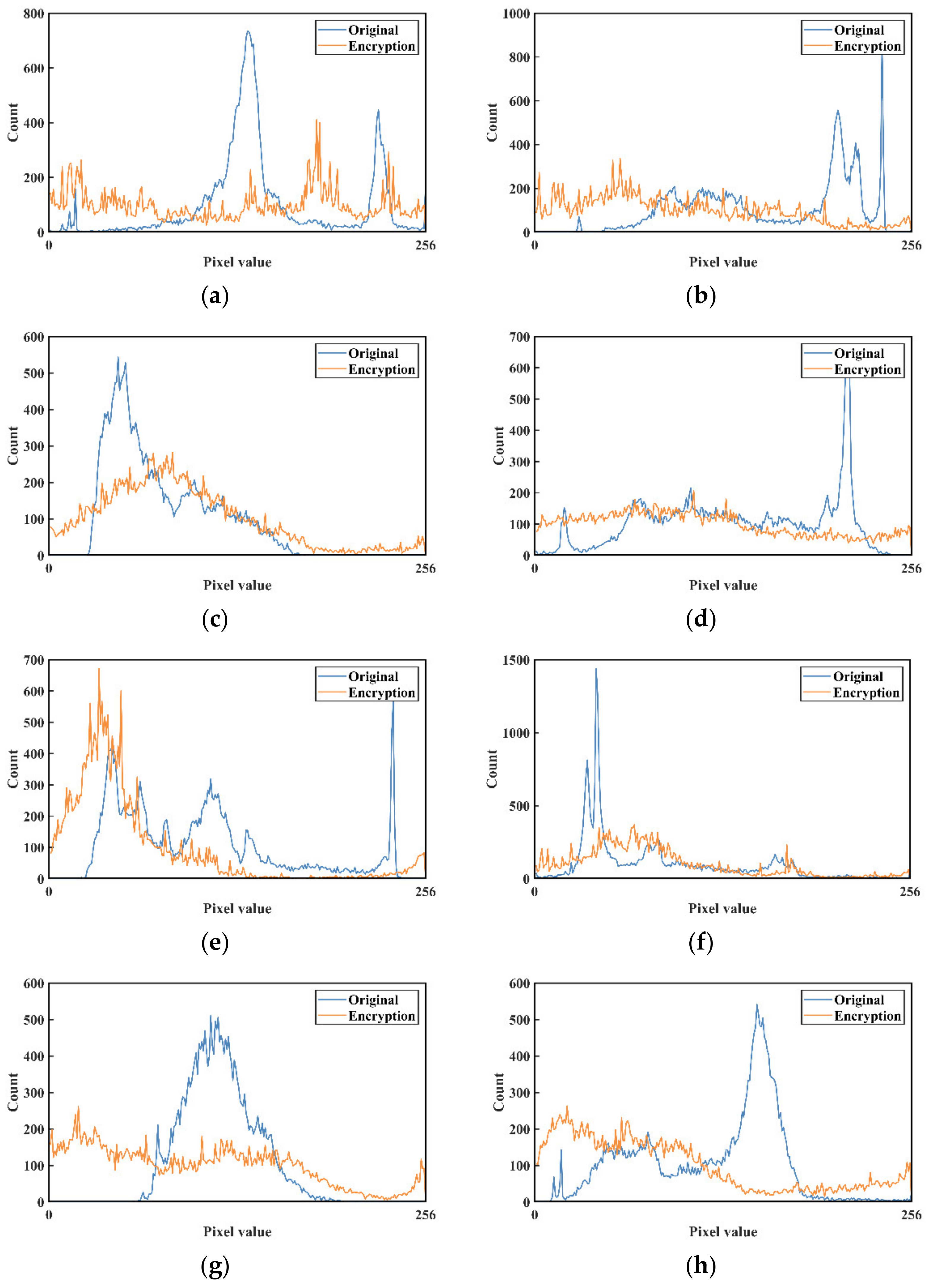 Electronics 11 02552 g007 550