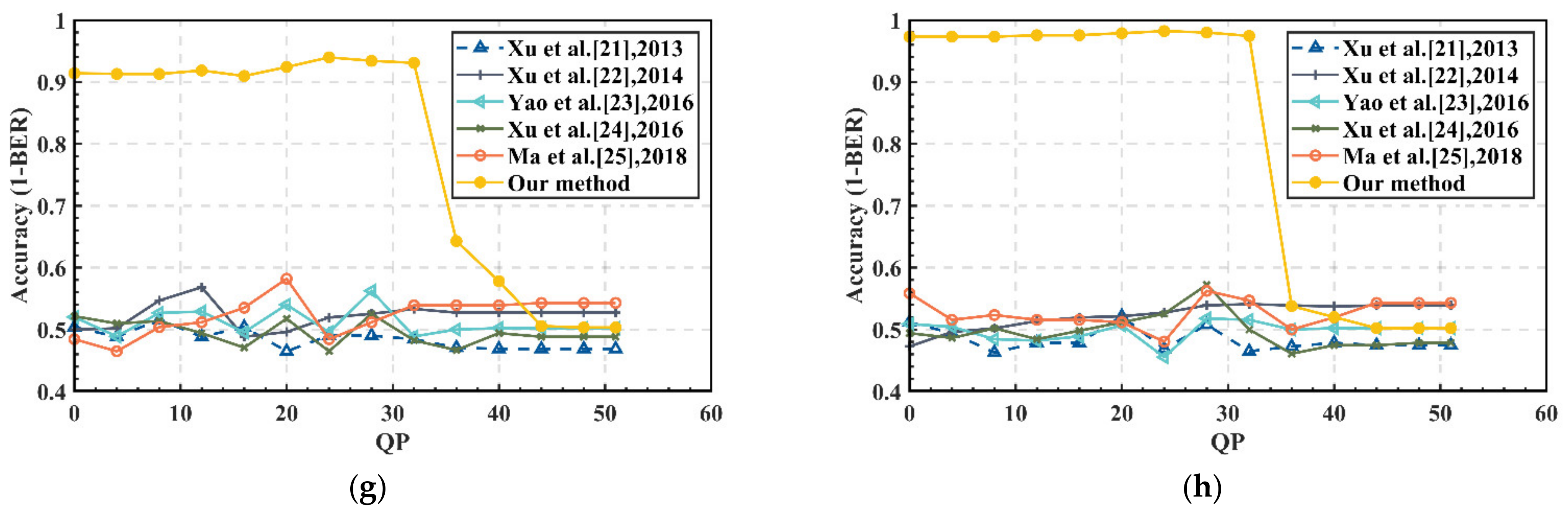 Electronics 11 02552 g008b 550
