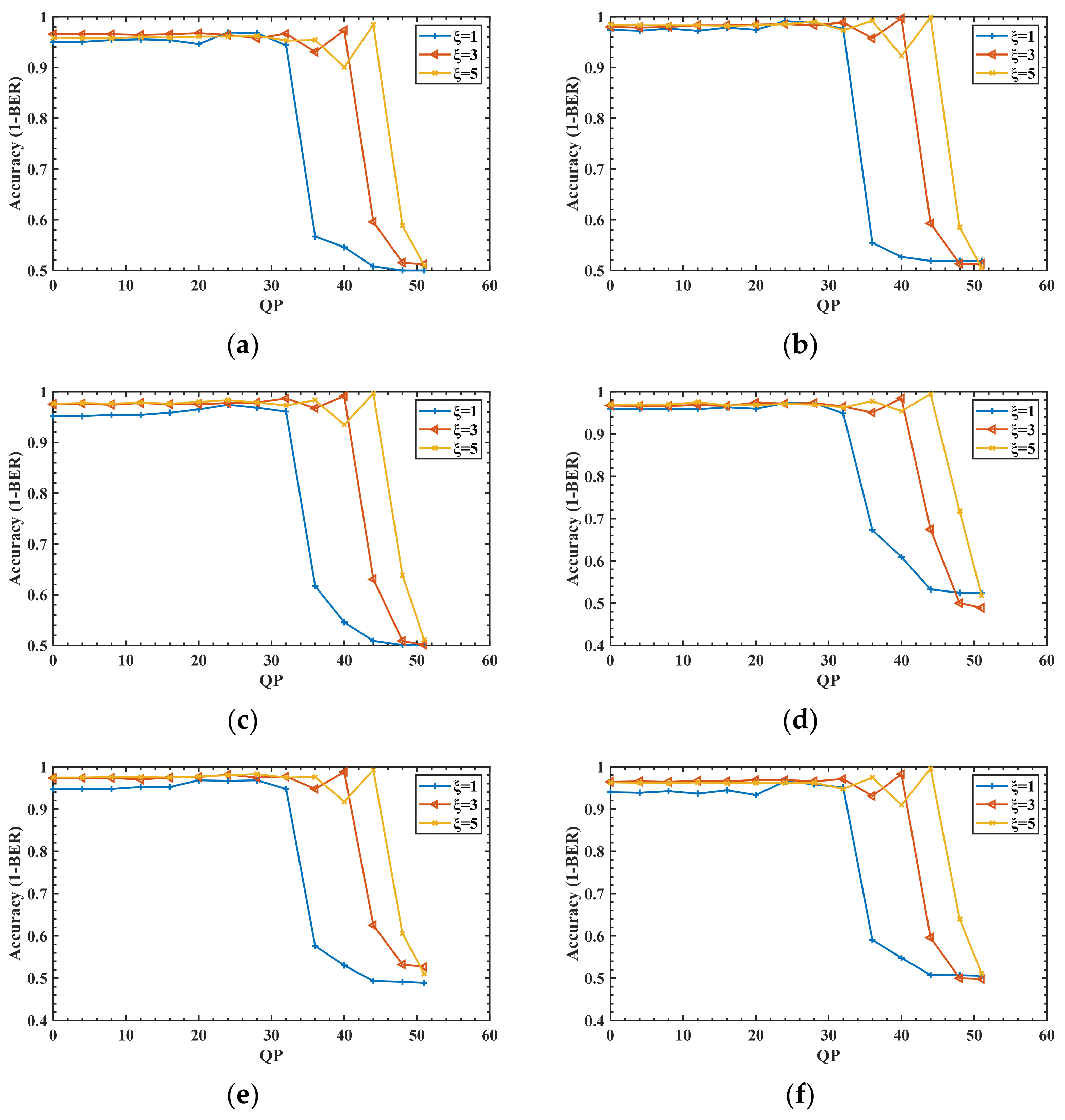 Electronics 11 02552 g009a 550