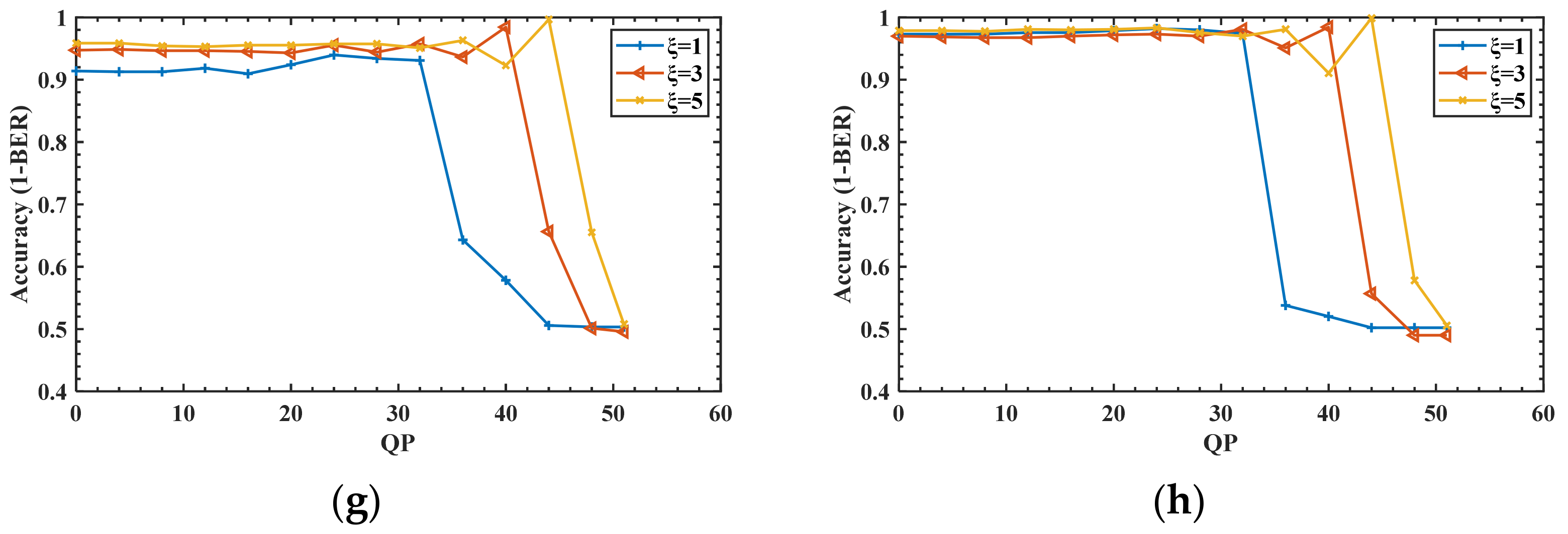 Electronics 11 02552 g009b 550