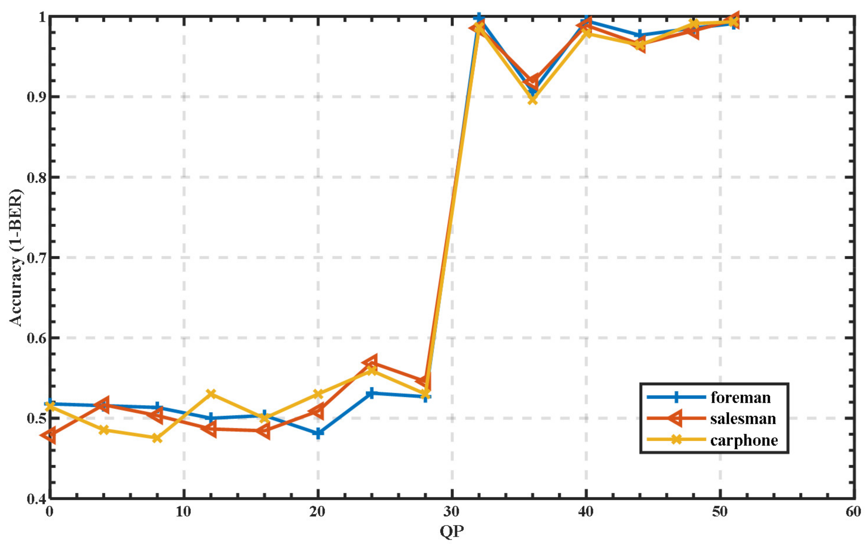 Electronics 11 02552 g010 550